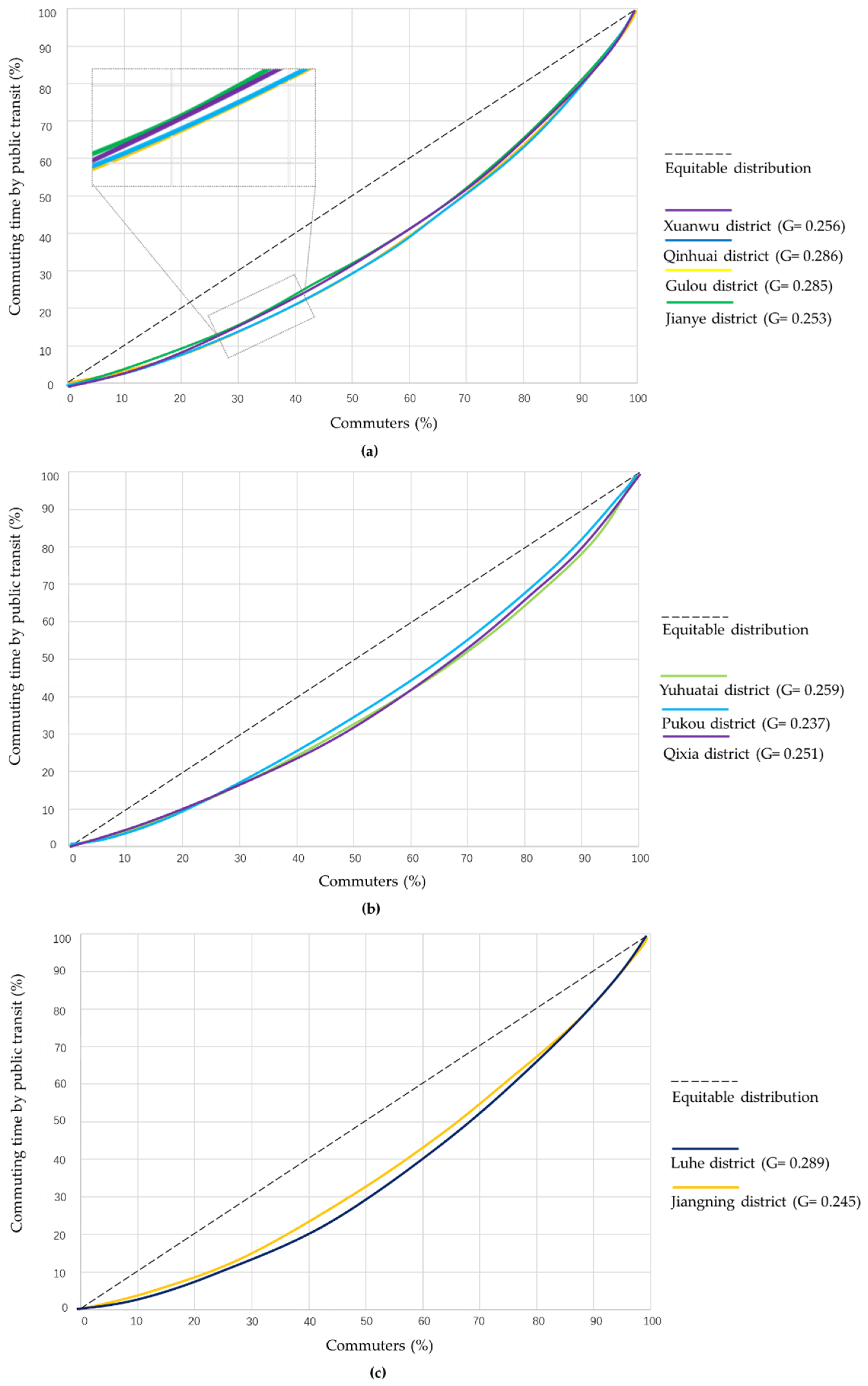 Sustainability 11 05346 g008