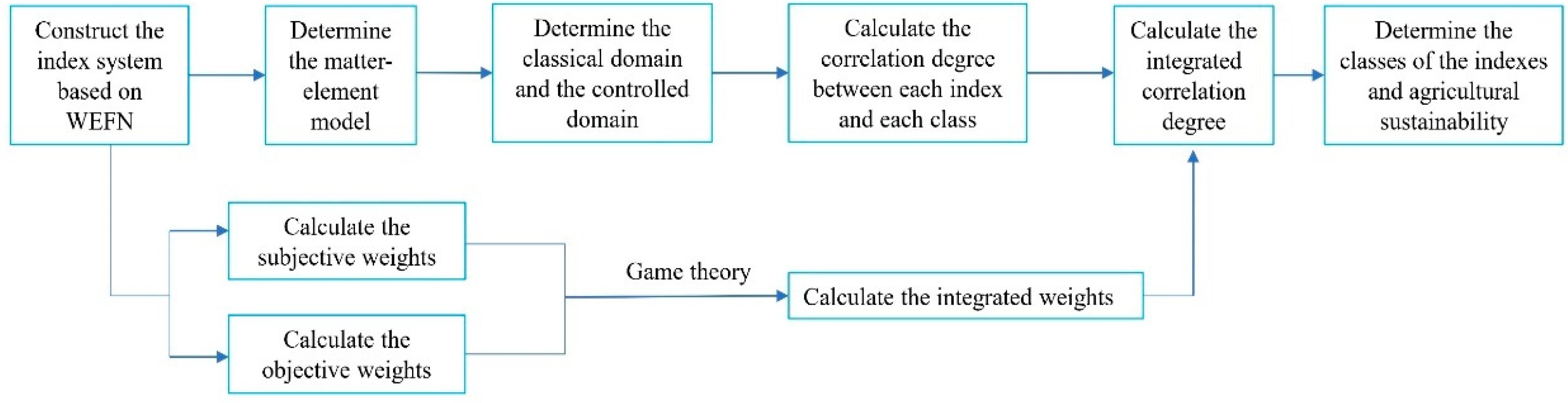 Sustainability 11 05350 g002