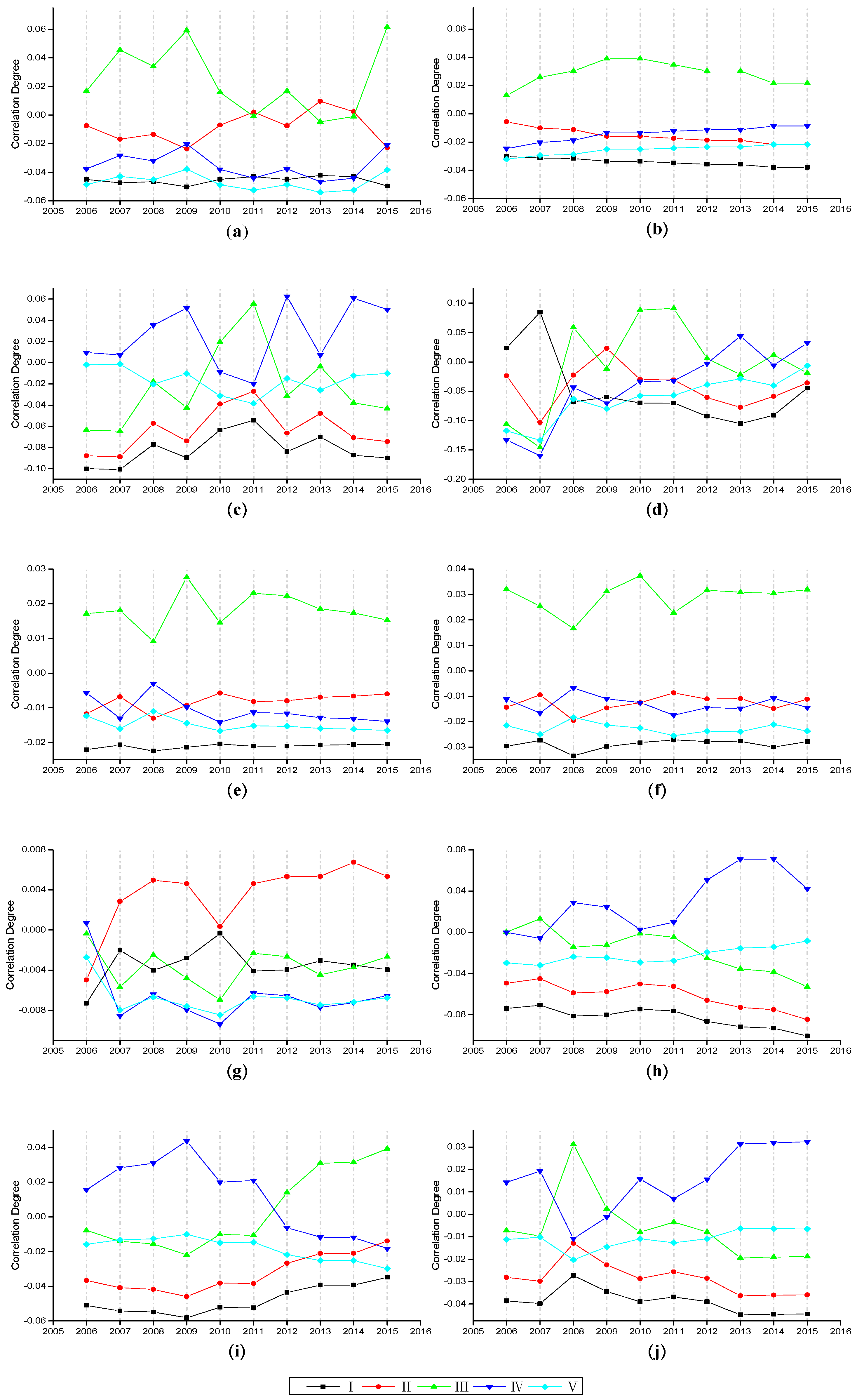 Sustainability 11 05350 g003