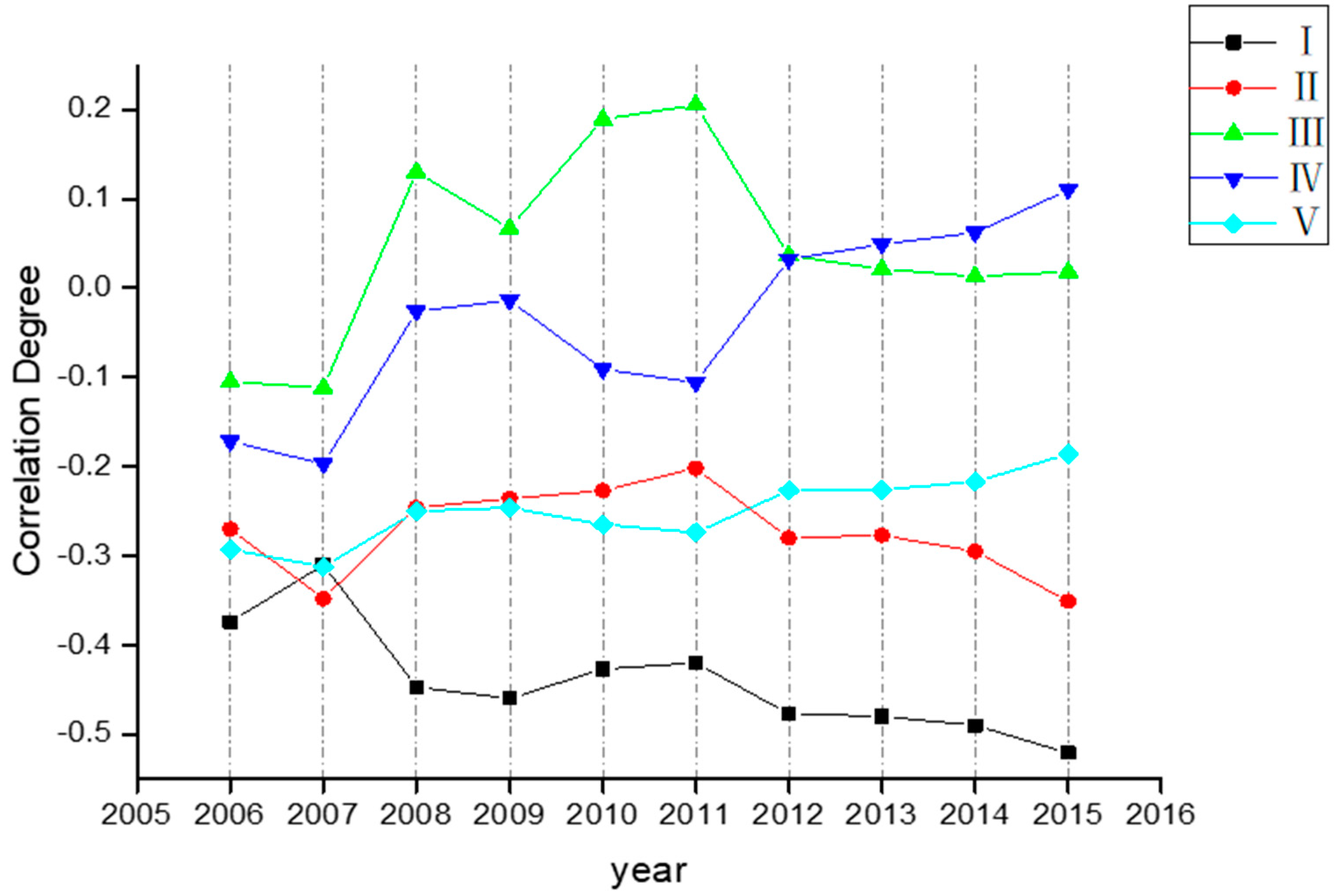 Sustainability 11 05350 g004