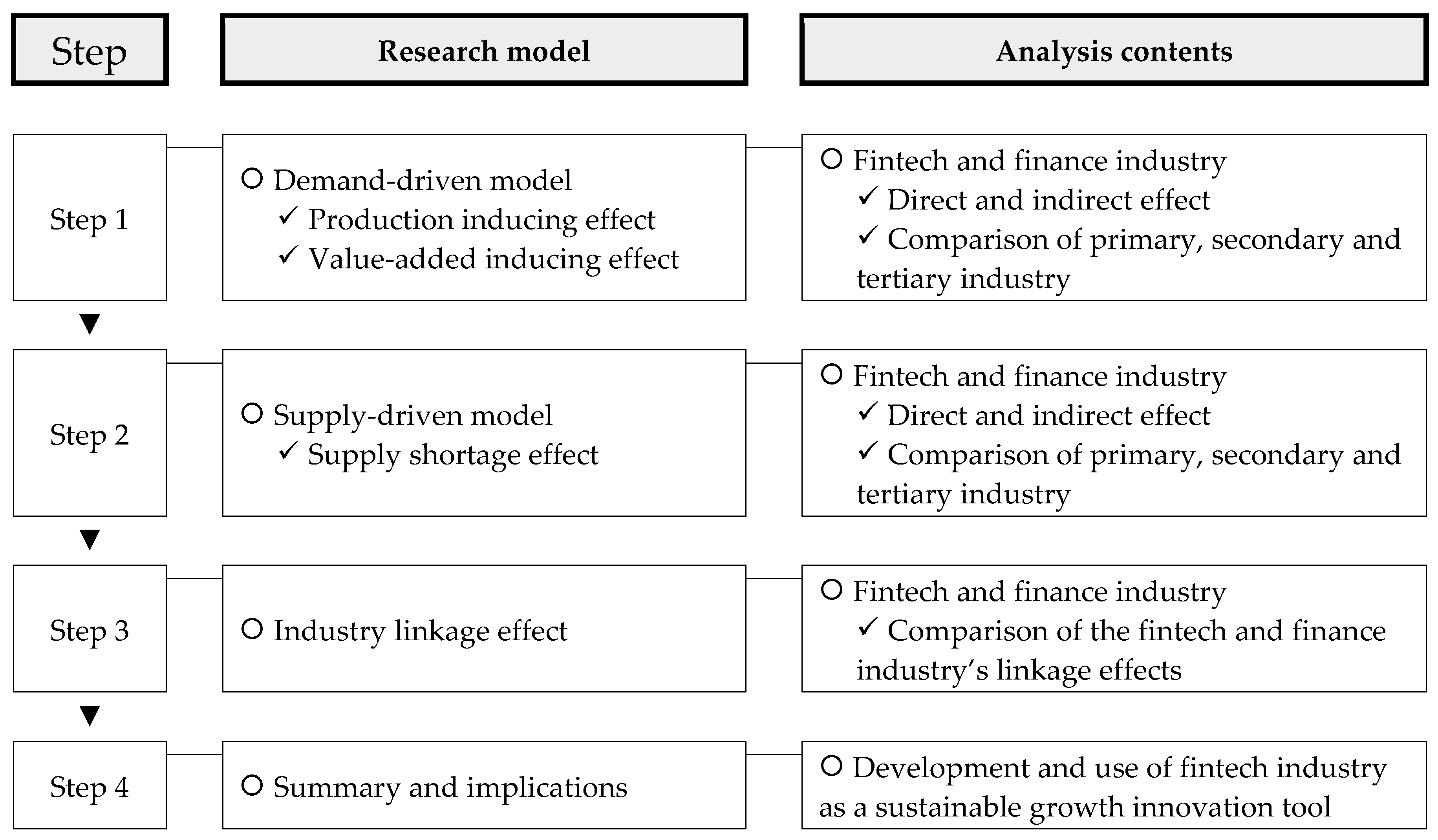 Sustainability 11 05351 g001