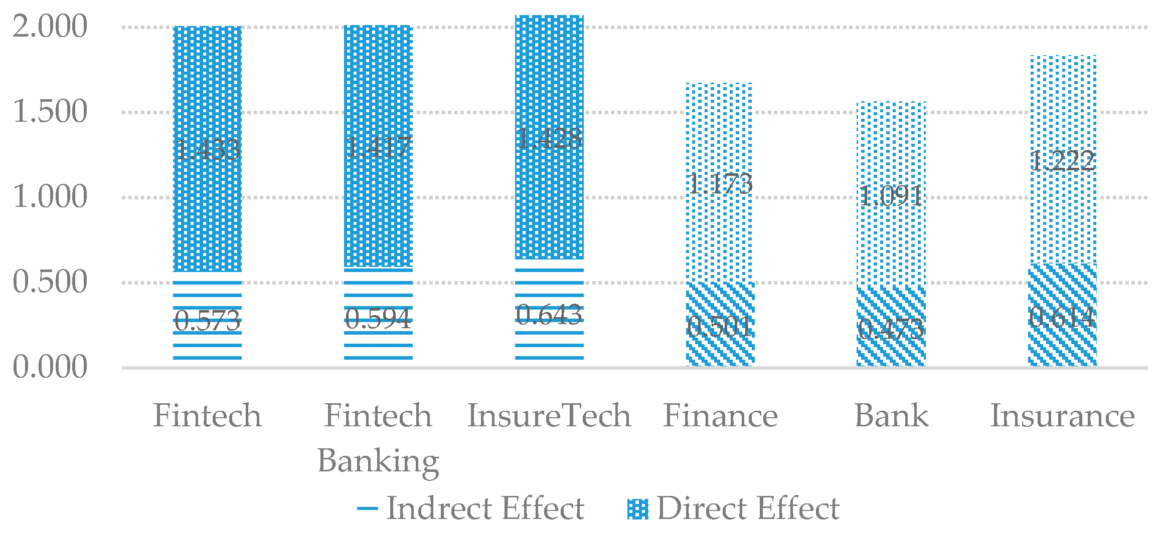 Sustainability 11 05351 g002