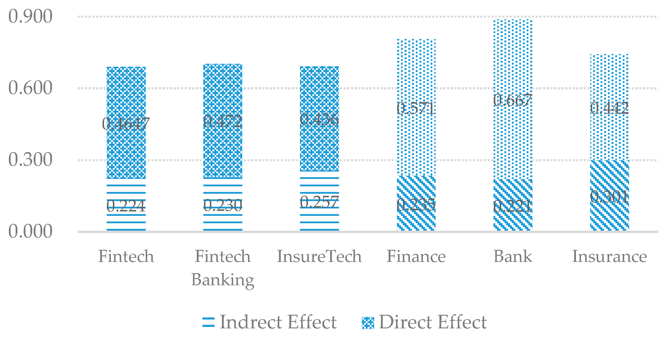 Sustainability 11 05351 g003