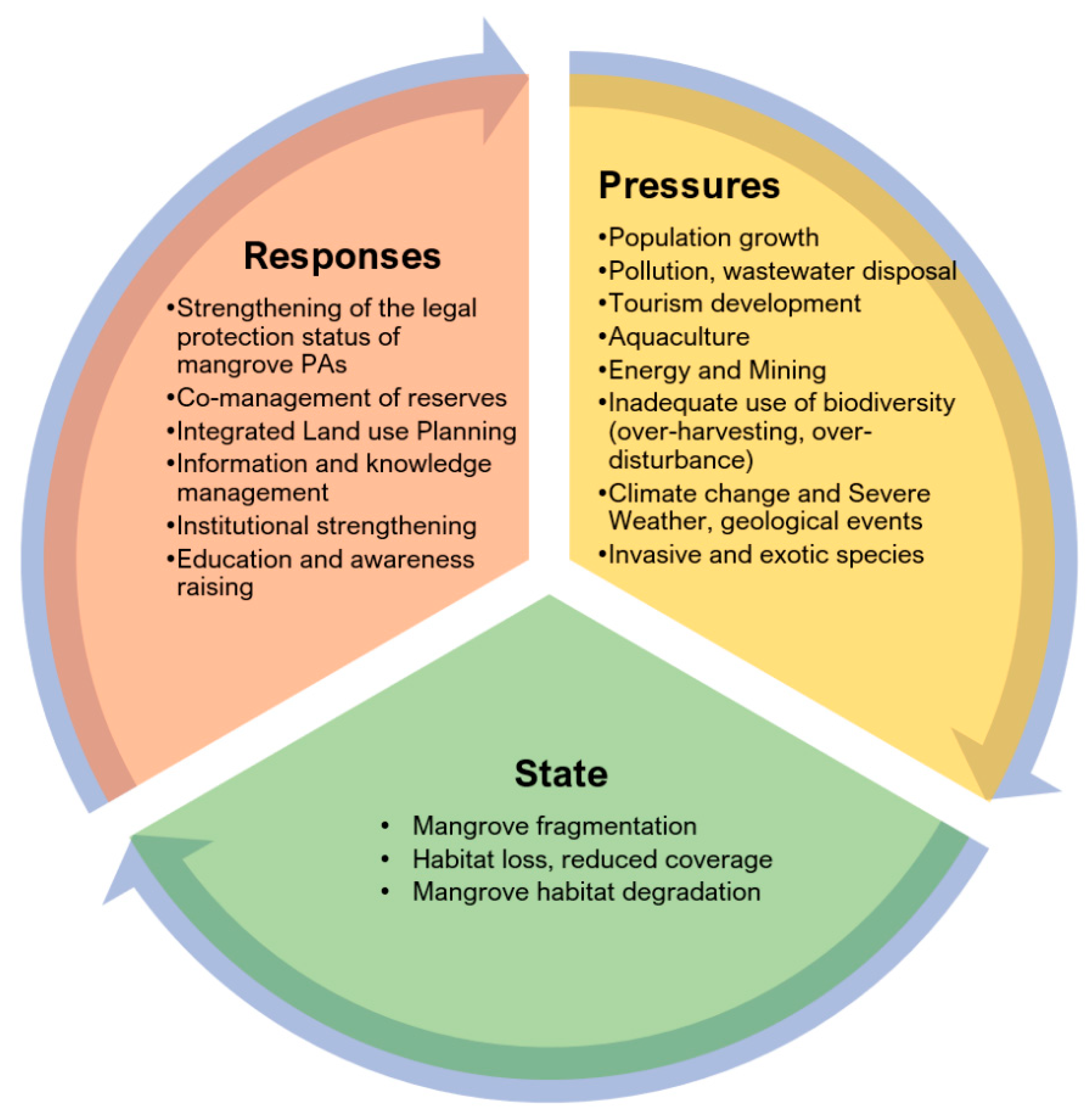 Sustainability 11 05356 g003