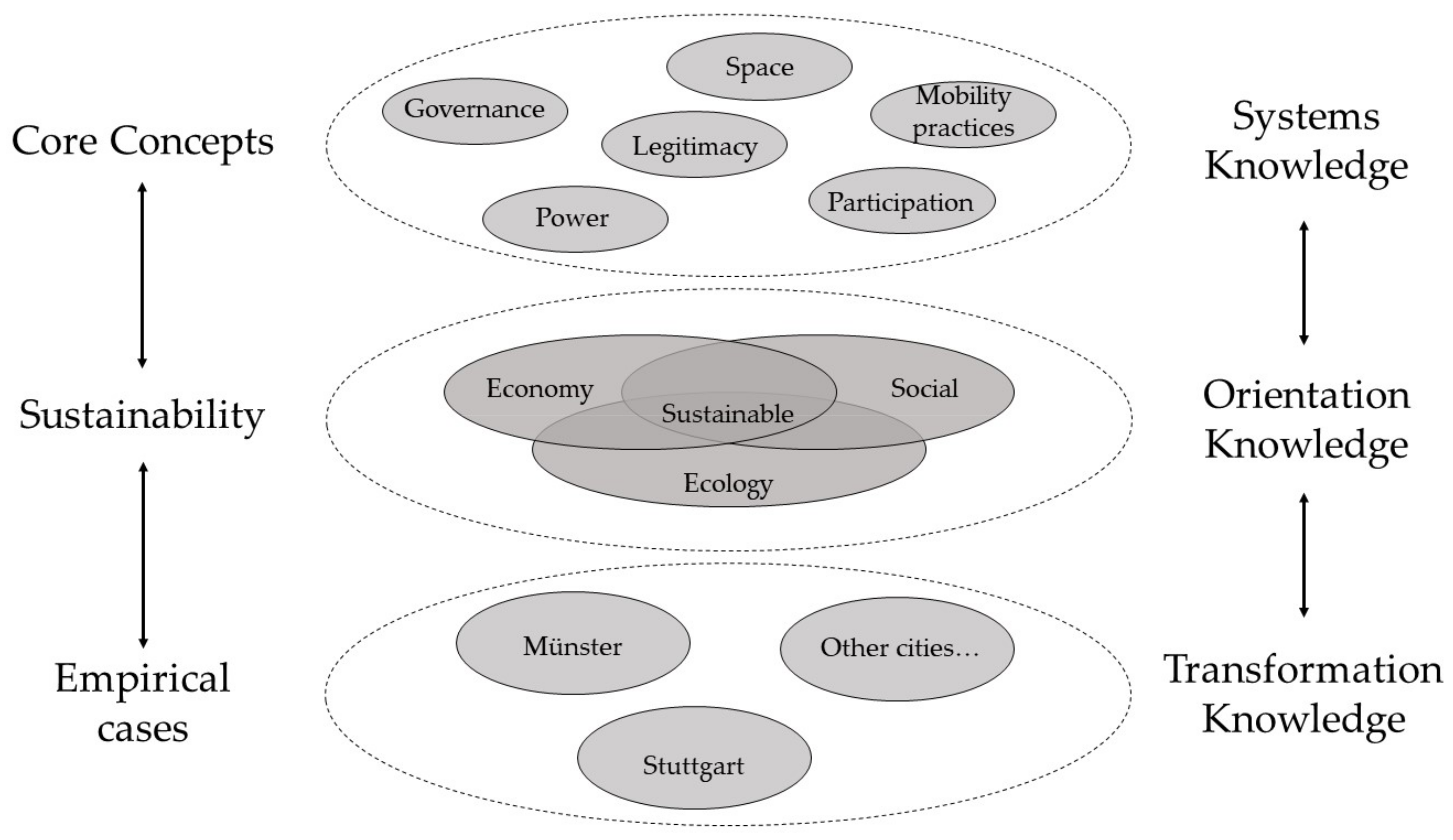 Sustainability 11 05357 g001