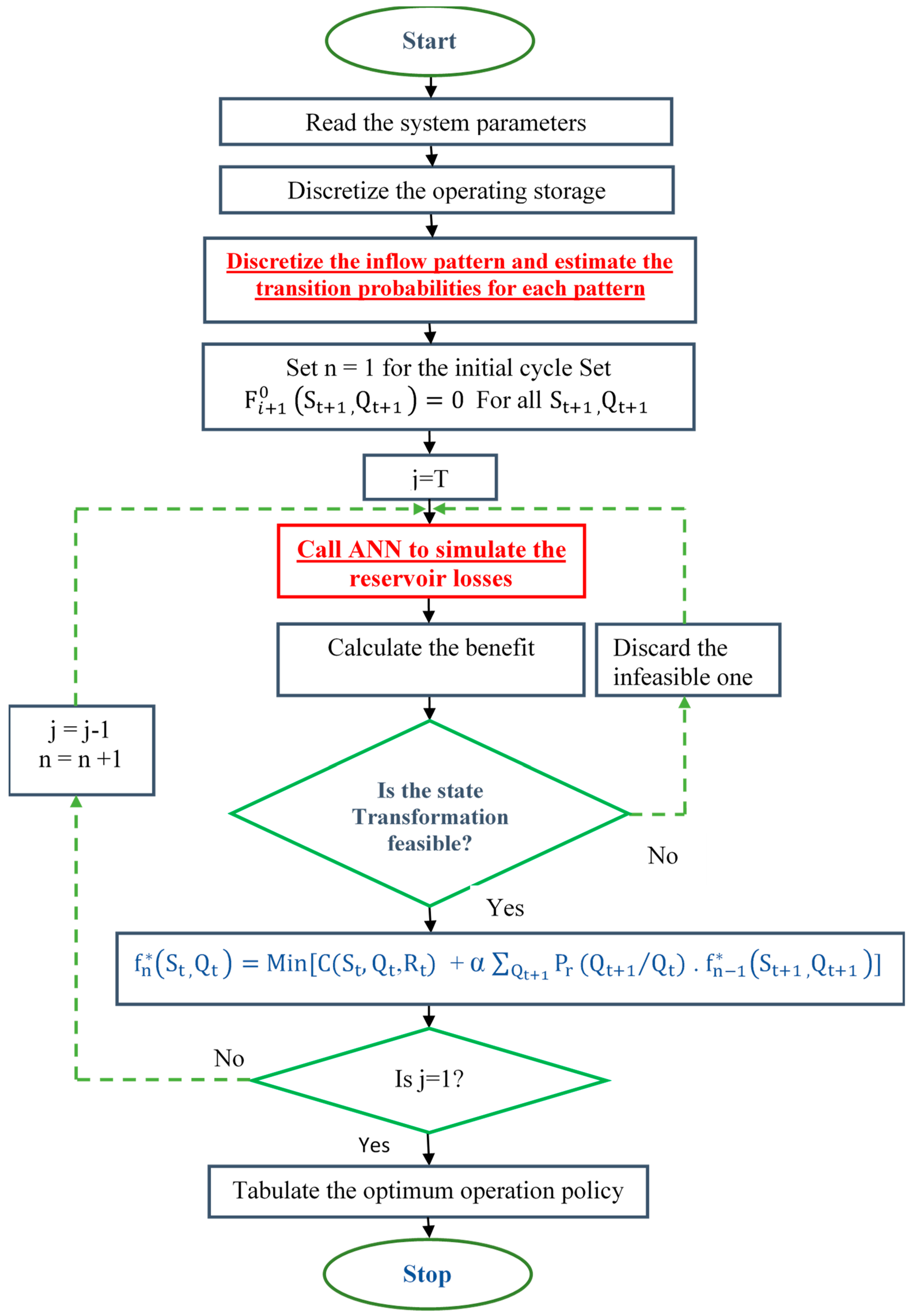 Sustainability 11 05367 g005