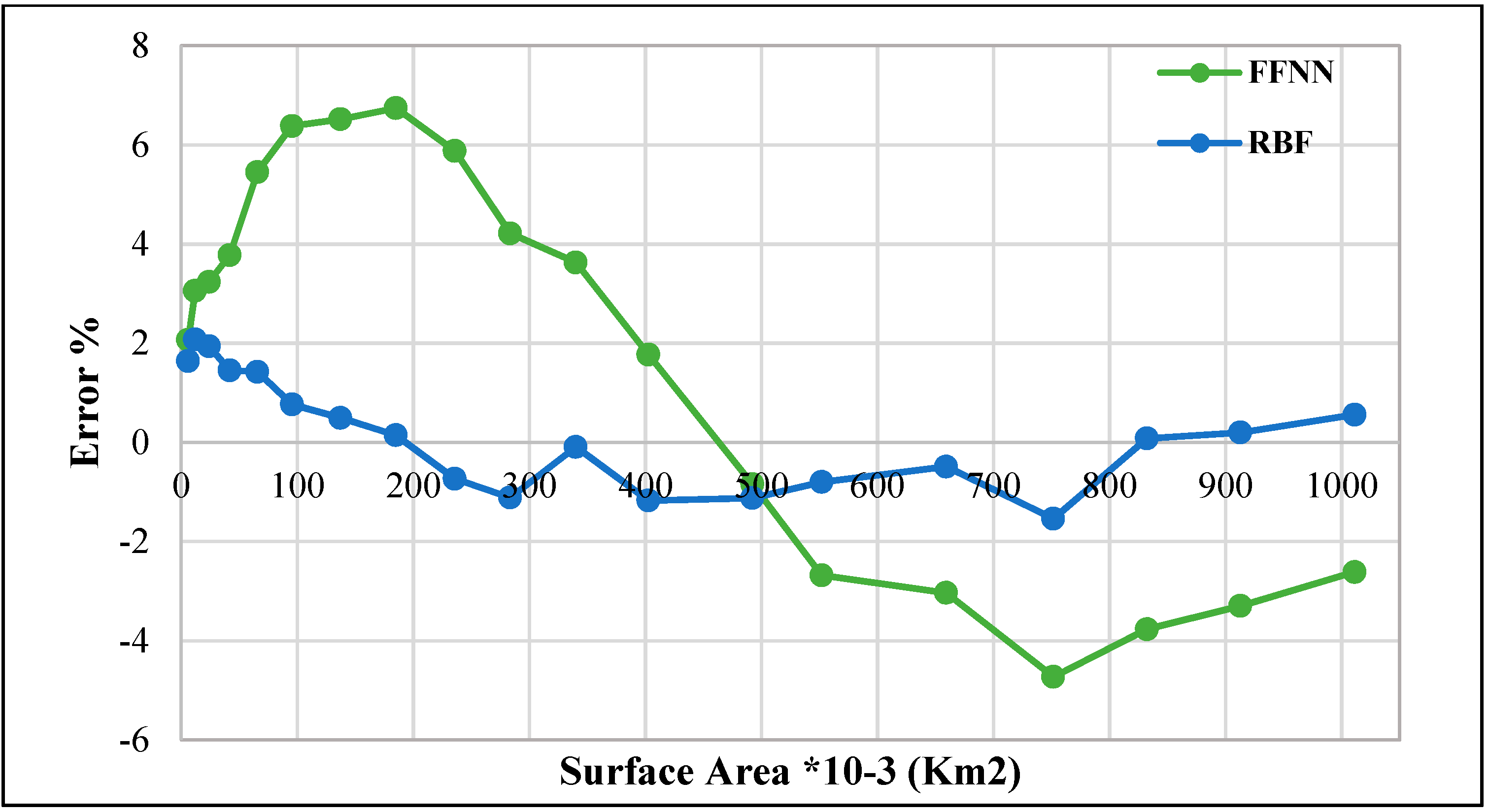 Sustainability 11 05367 g007