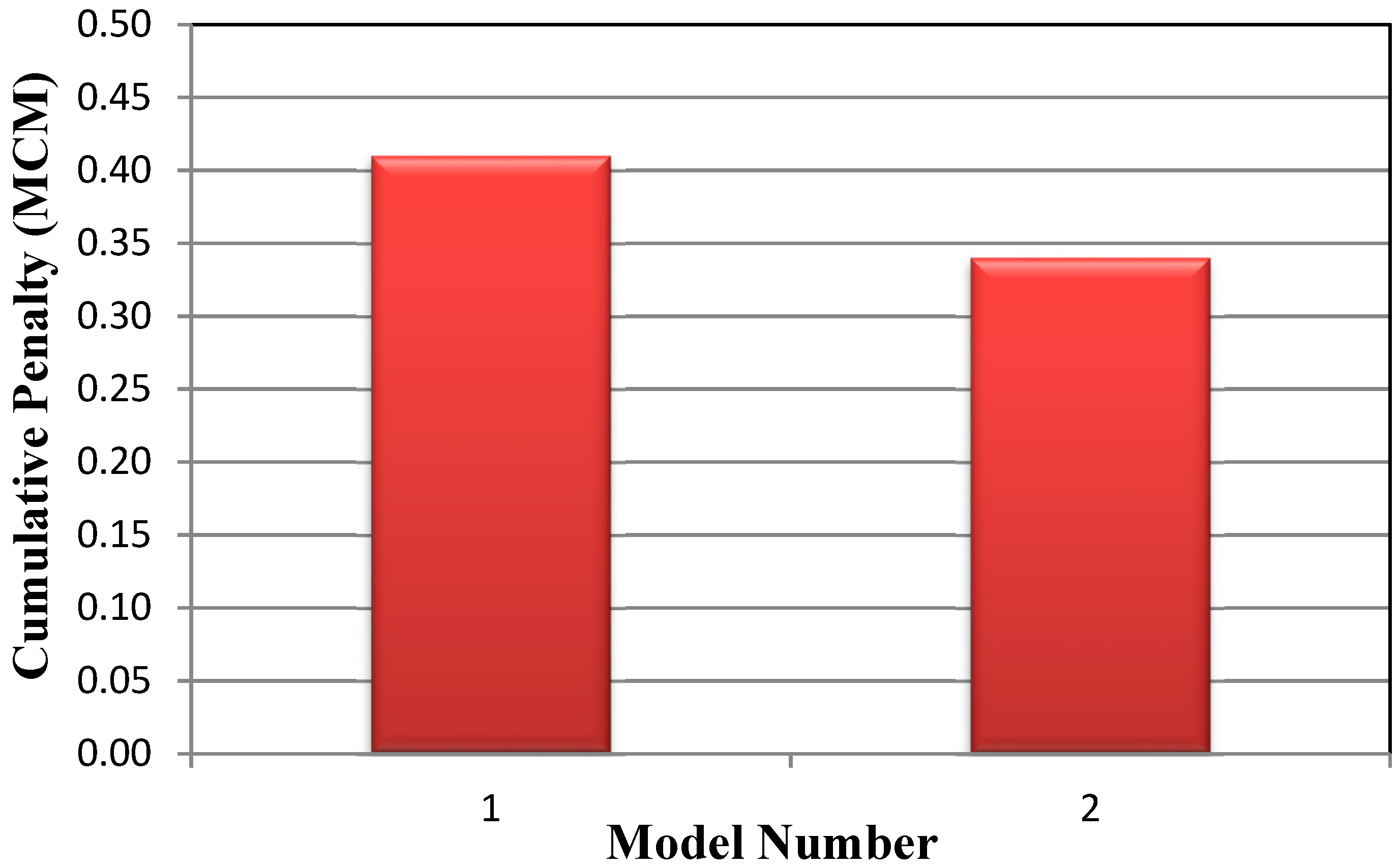 Sustainability 11 05367 g008