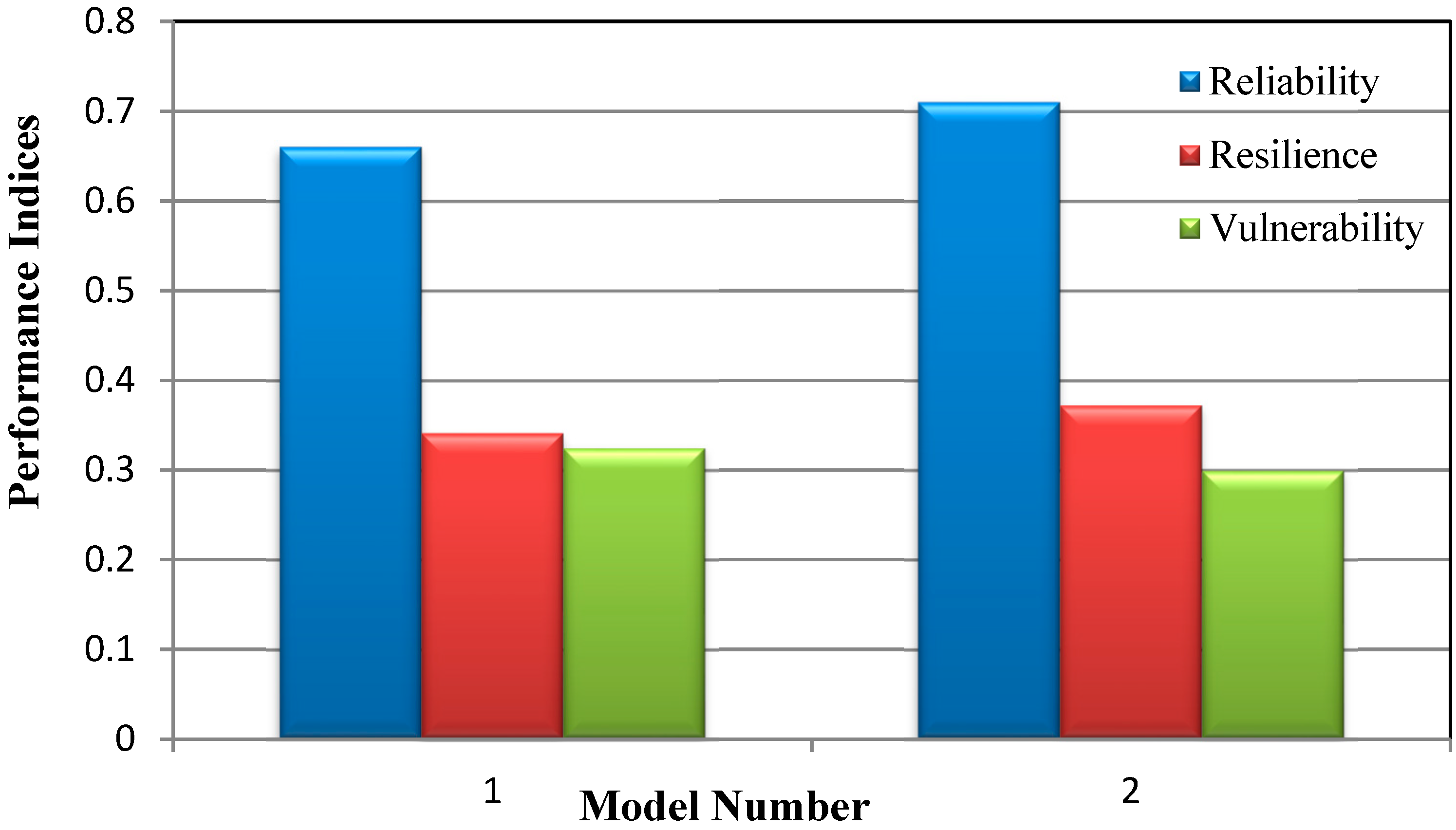 Sustainability 11 05367 g009