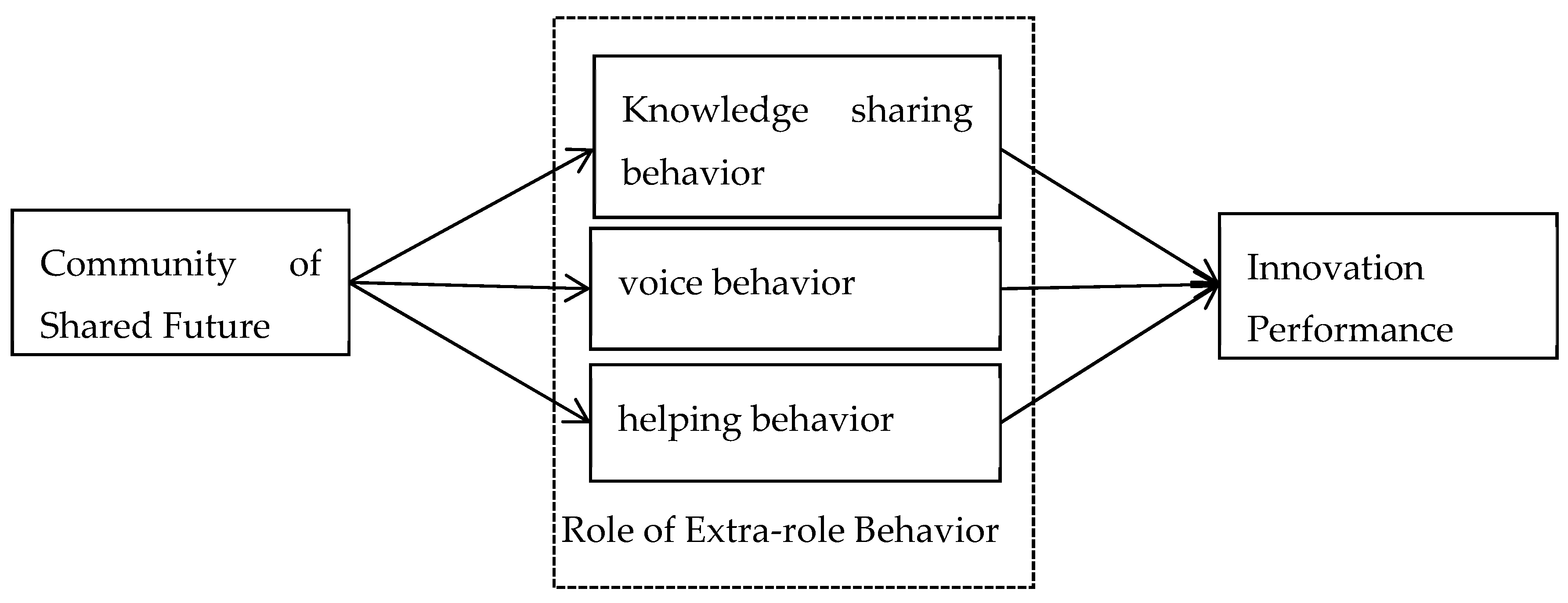 Sustainability 11 05370 g001