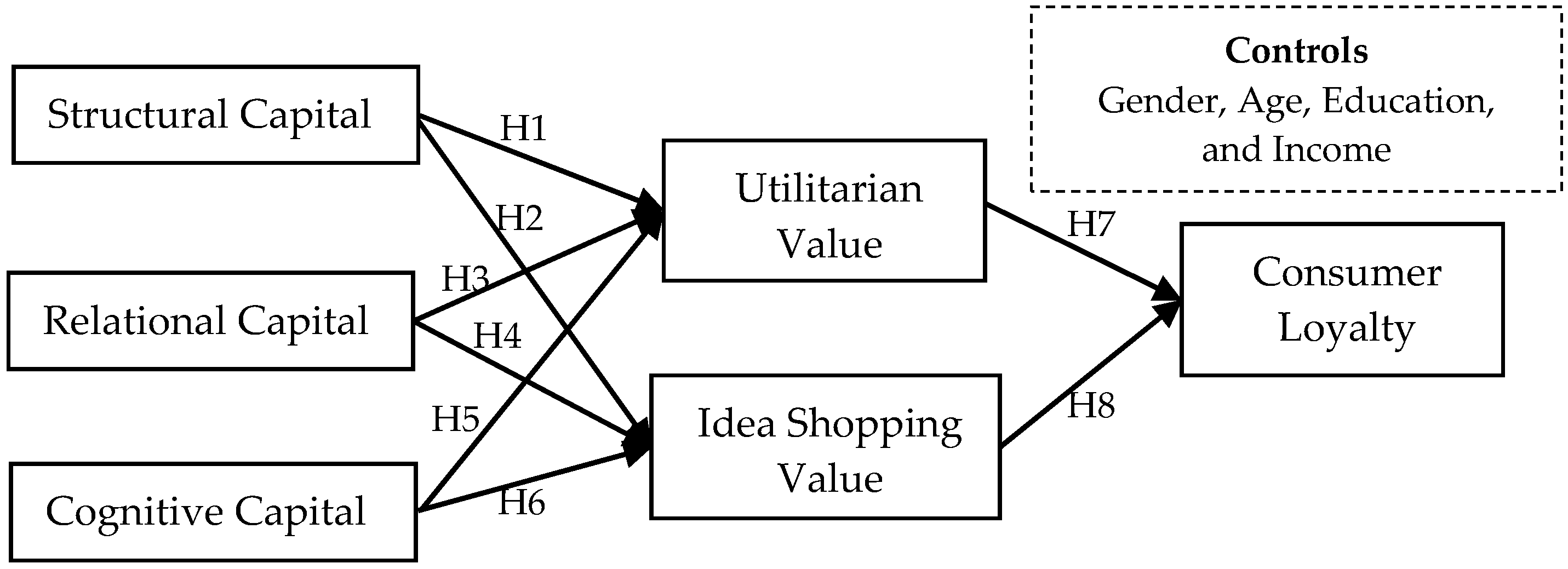 Sustainability 11 05371 g001