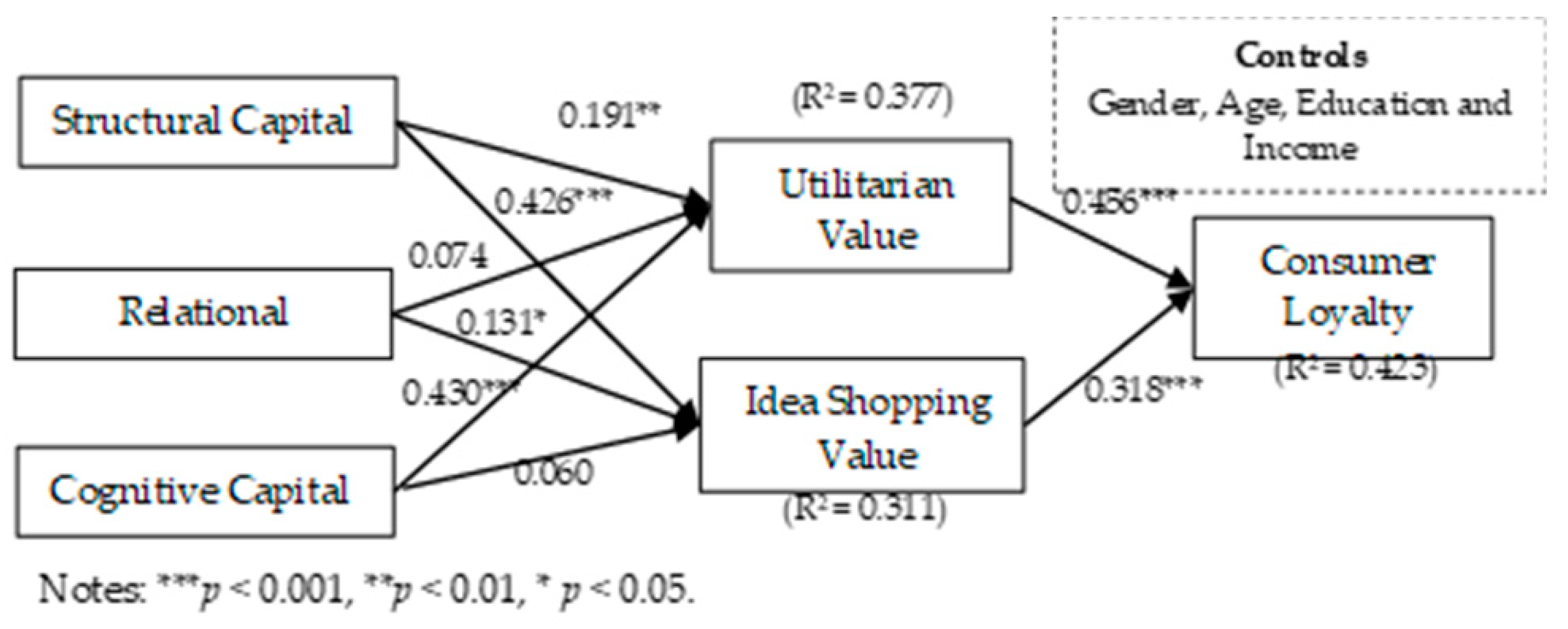 Sustainability 11 05371 g002
