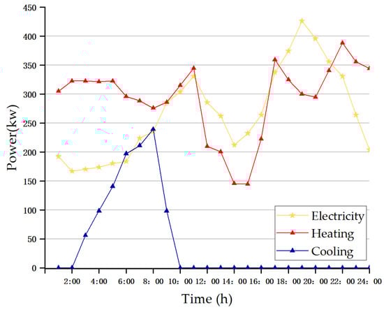 Sustainability 11 05375 g0a1