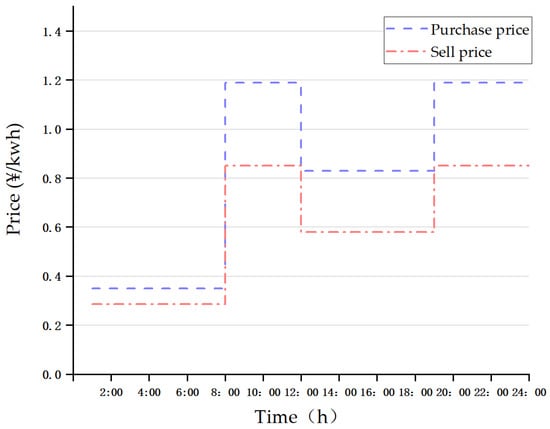 Sustainability 11 05375 g0a2
