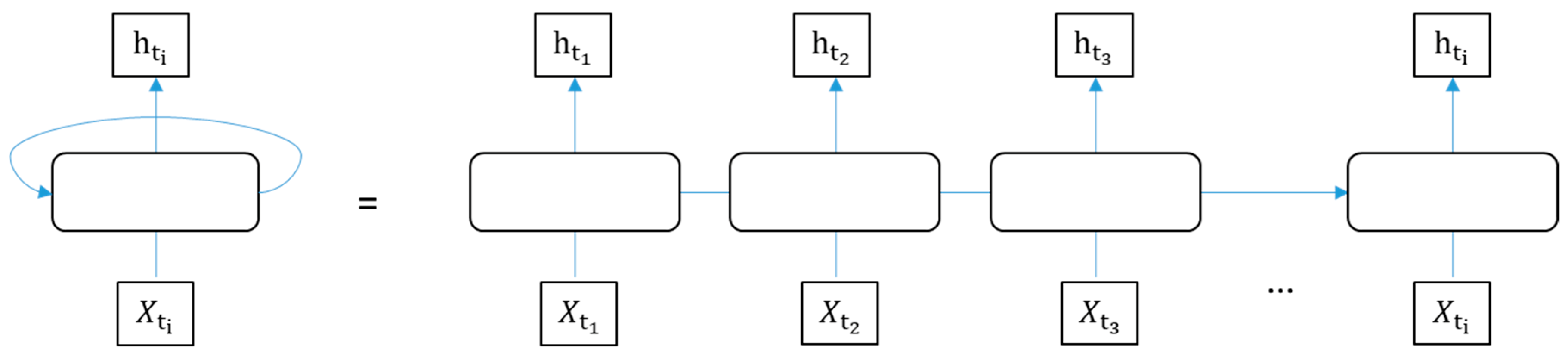 Sustainability 11 05376 g001