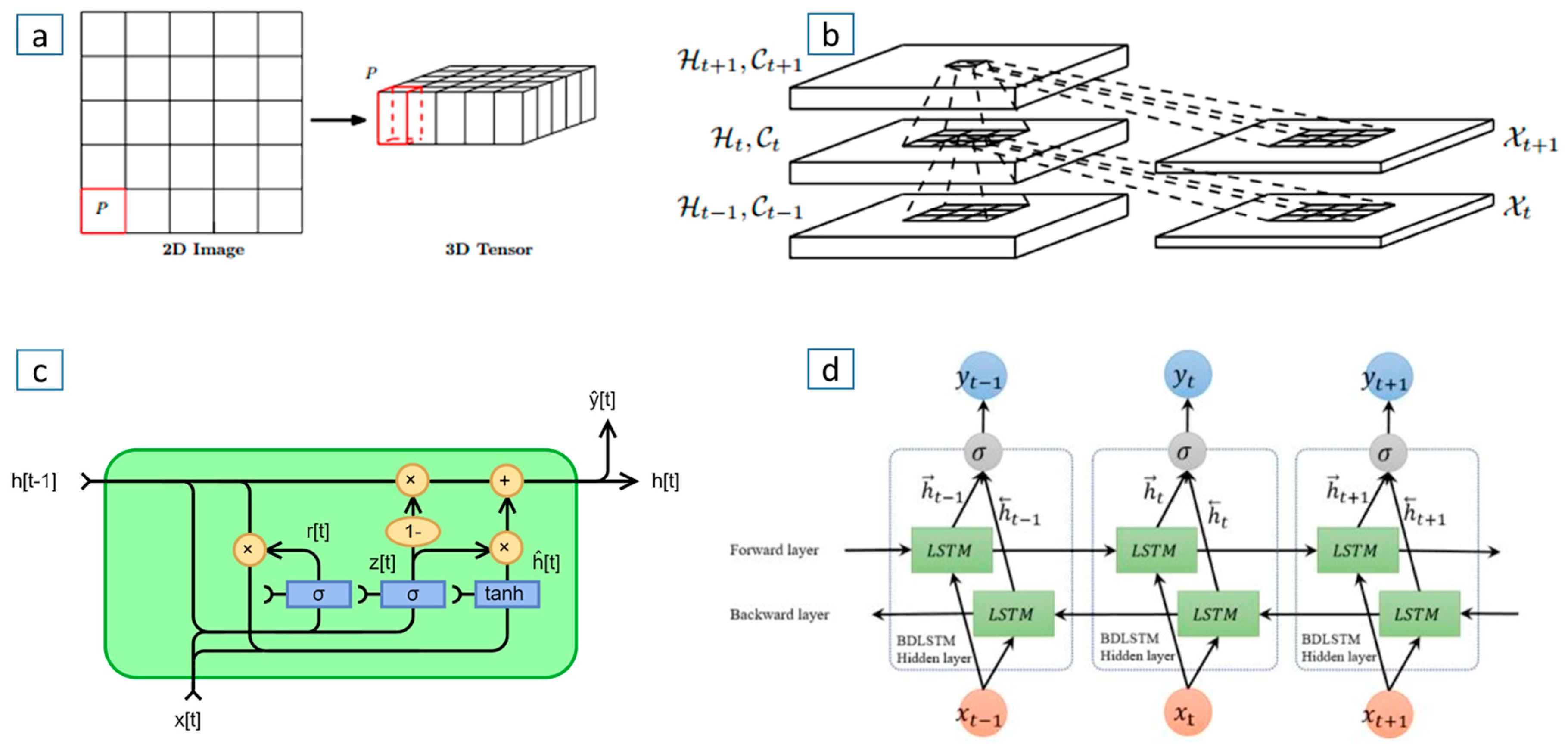 Sustainability 11 05376 g002