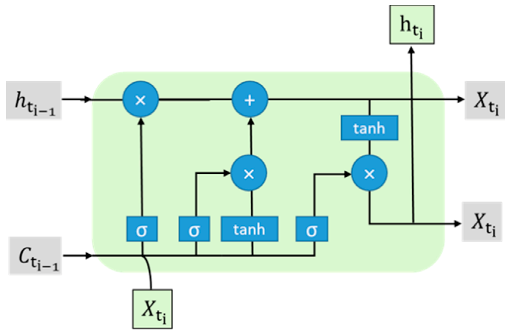 Sustainability 11 05376 g003