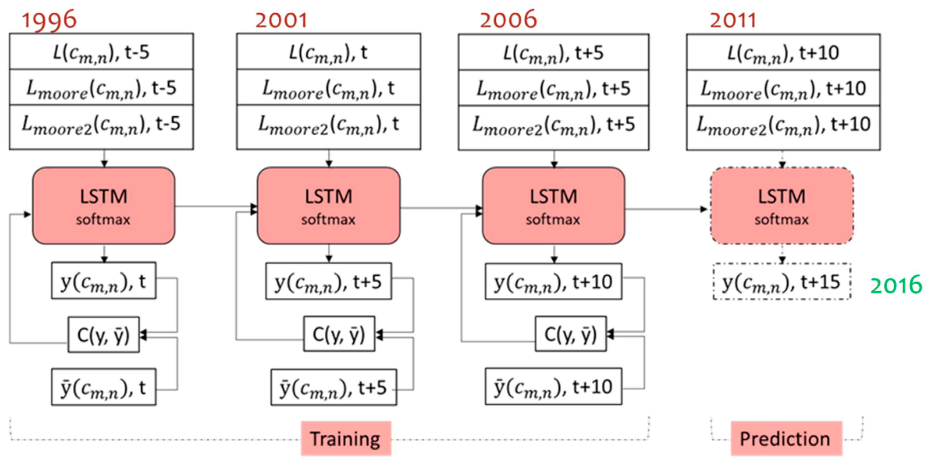 Sustainability 11 05376 g005