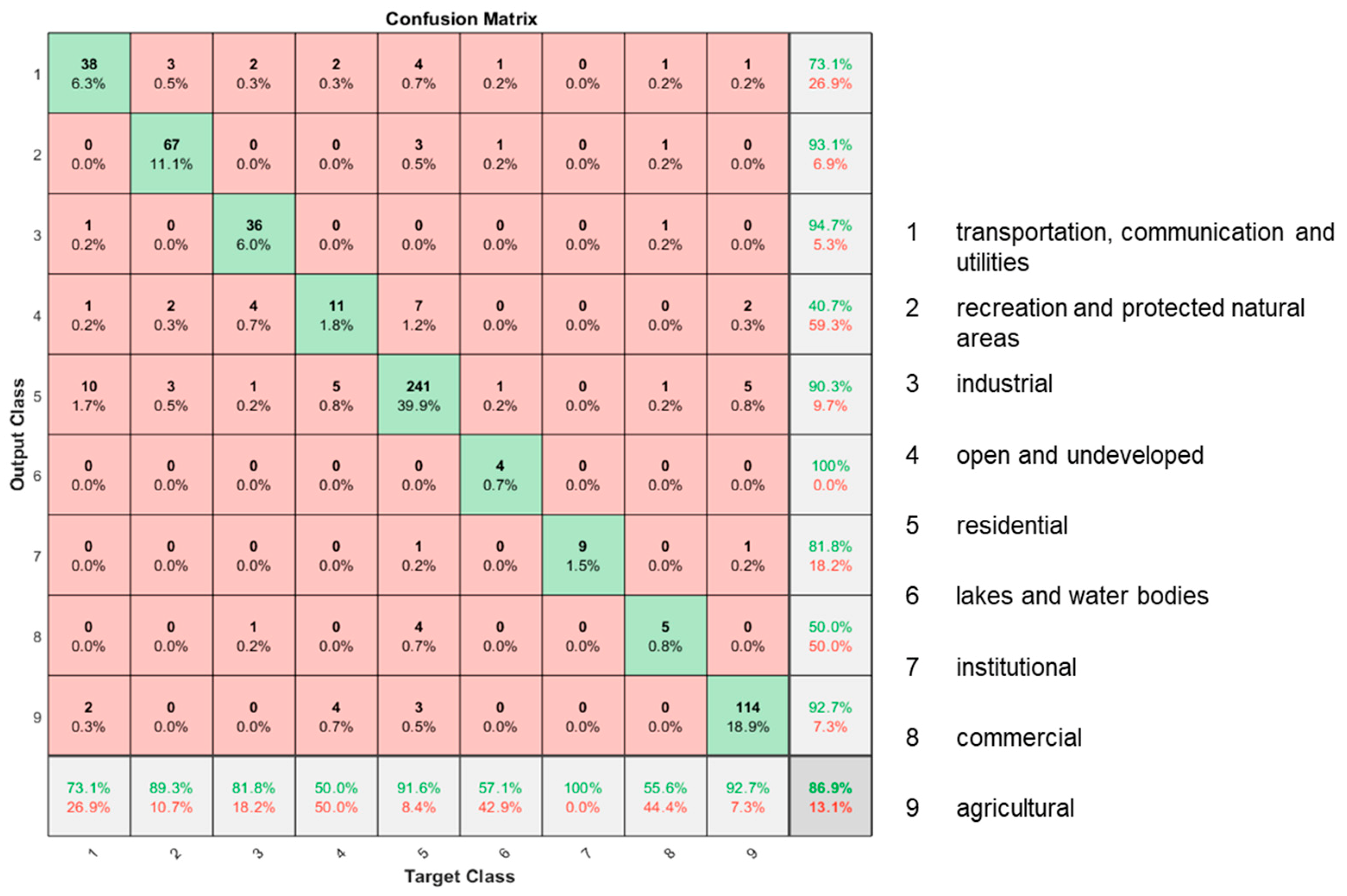 Sustainability 11 05376 g008