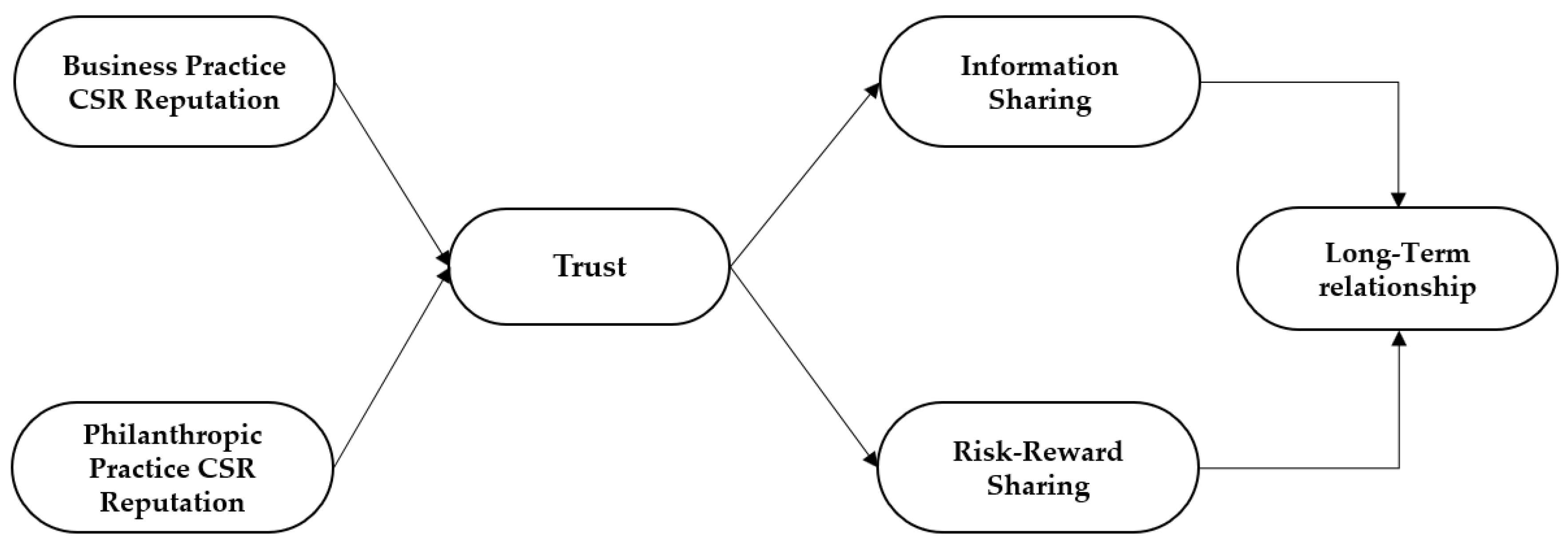Sustainability 11 05377 g001