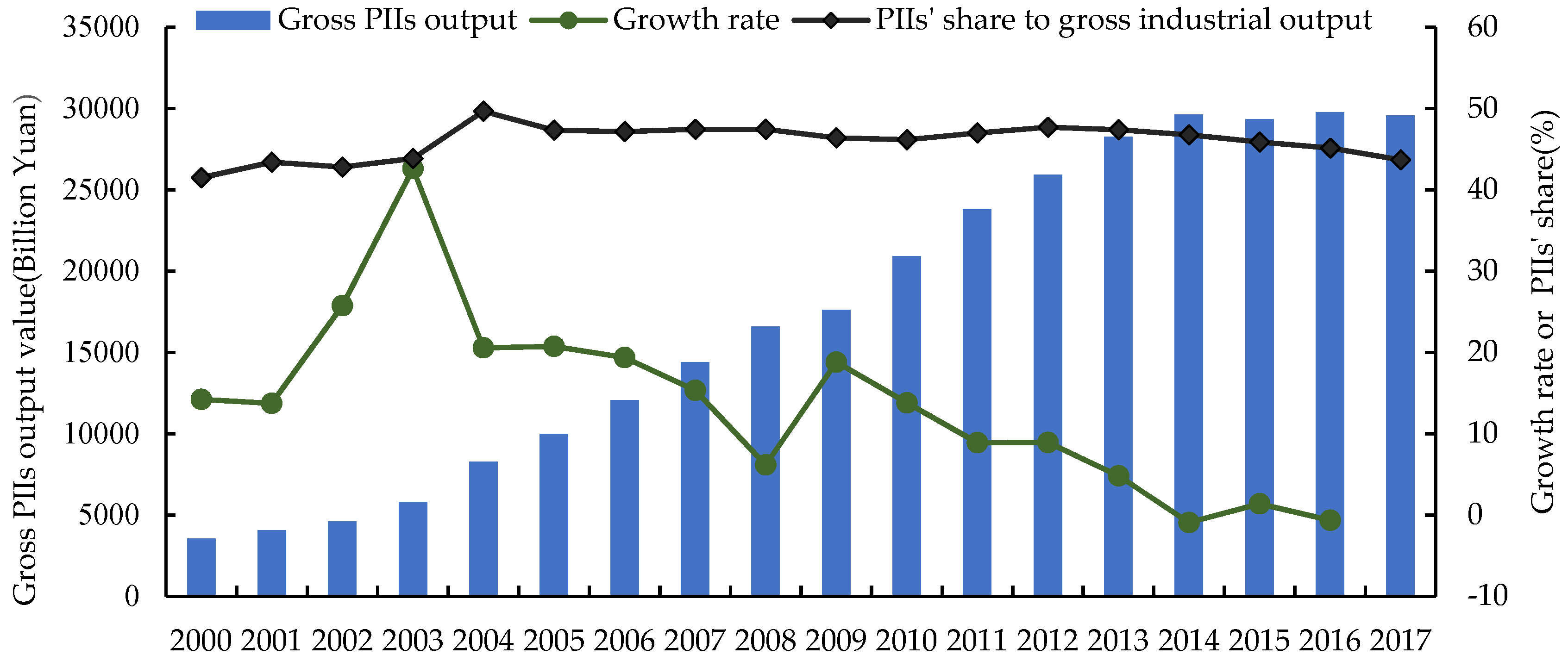 Sustainability 11 05378 g001 Sustainability 11 05378 g001