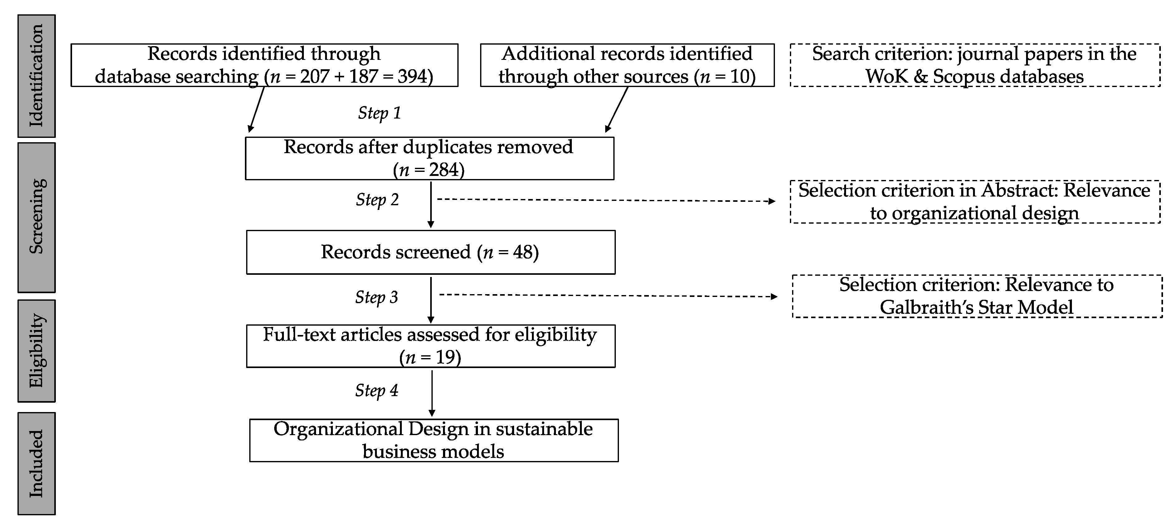 Sustainability 11 05379 g003