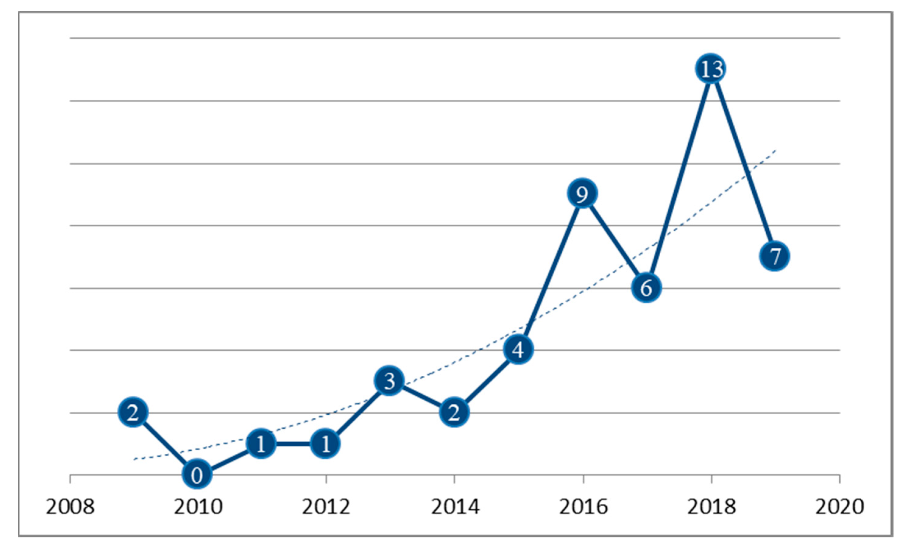 Sustainability 11 05379 g004