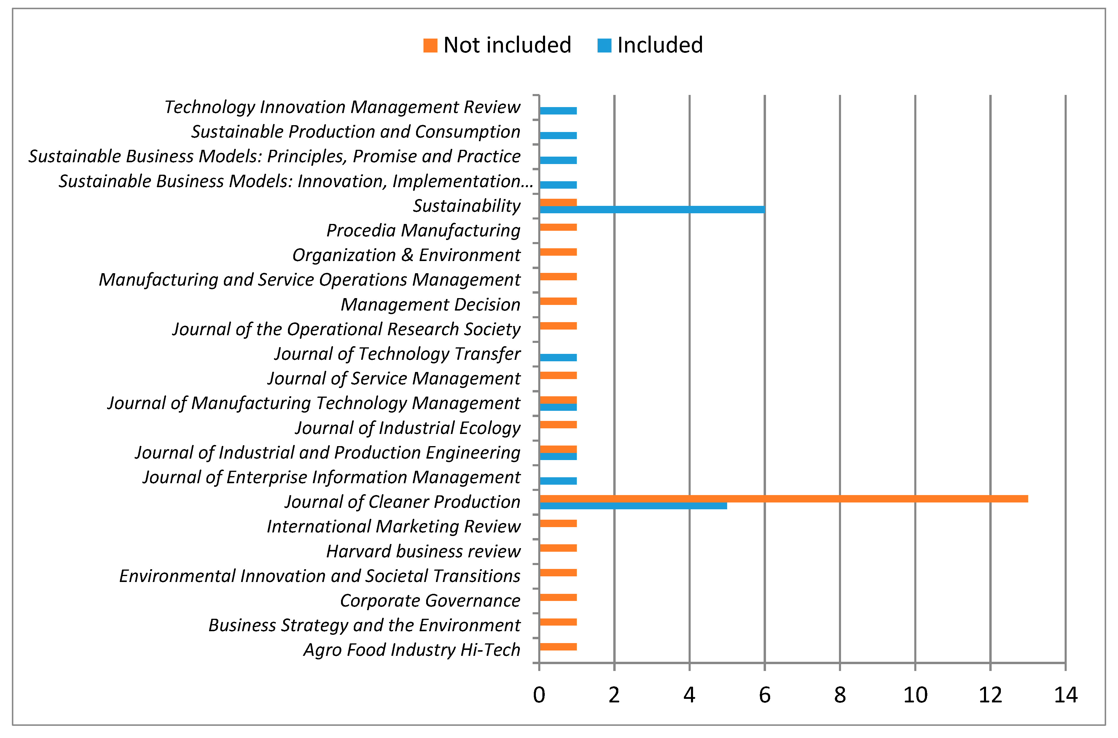 Sustainability 11 05379 g005