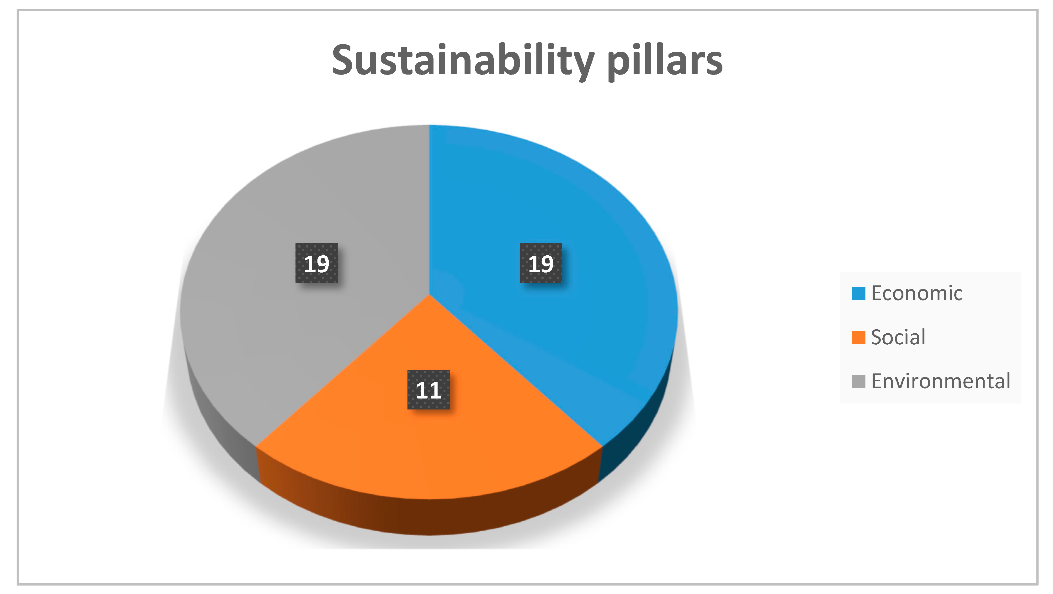 Sustainability 11 05379 g007