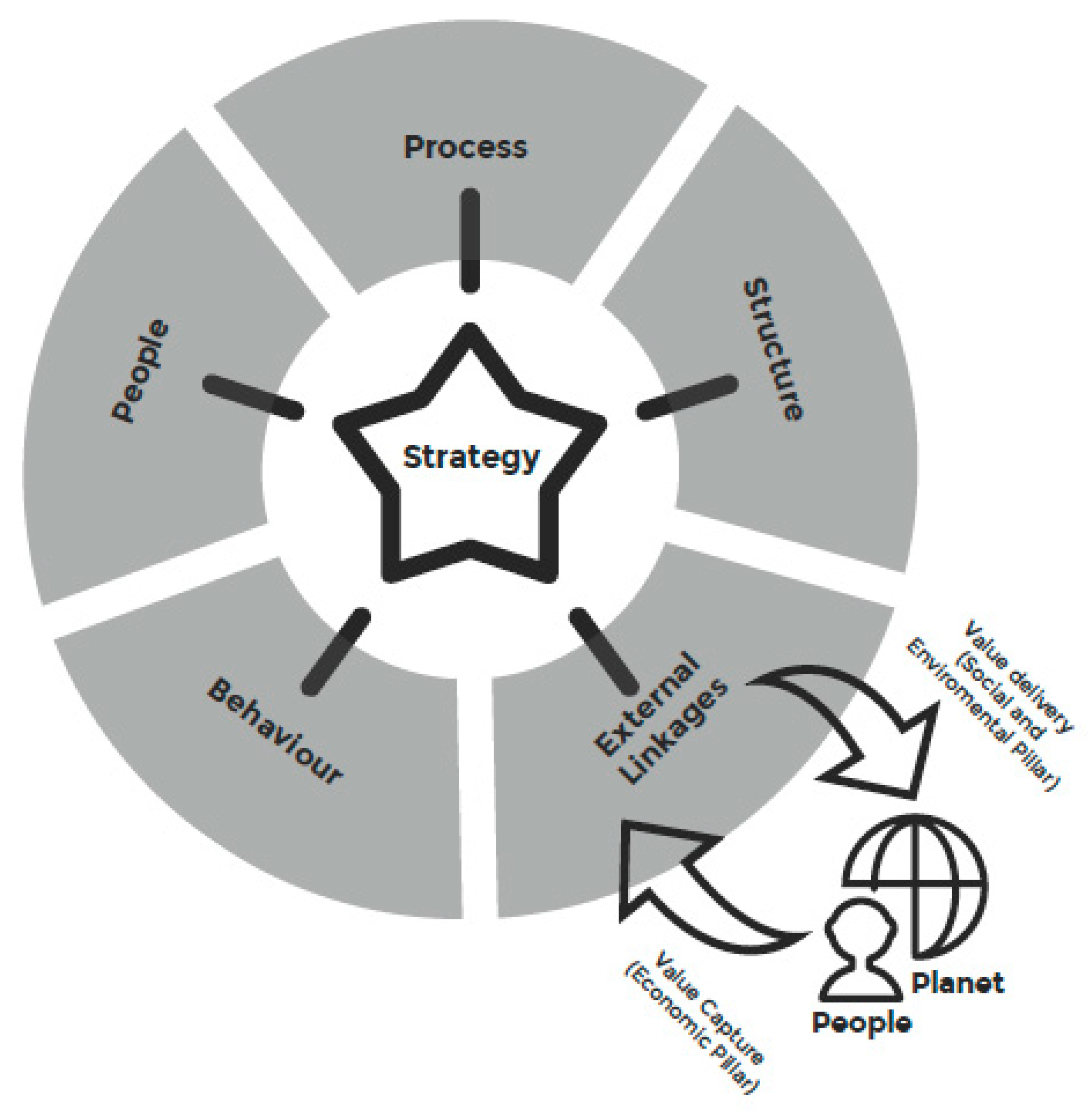 Sustainability 11 05379 g009