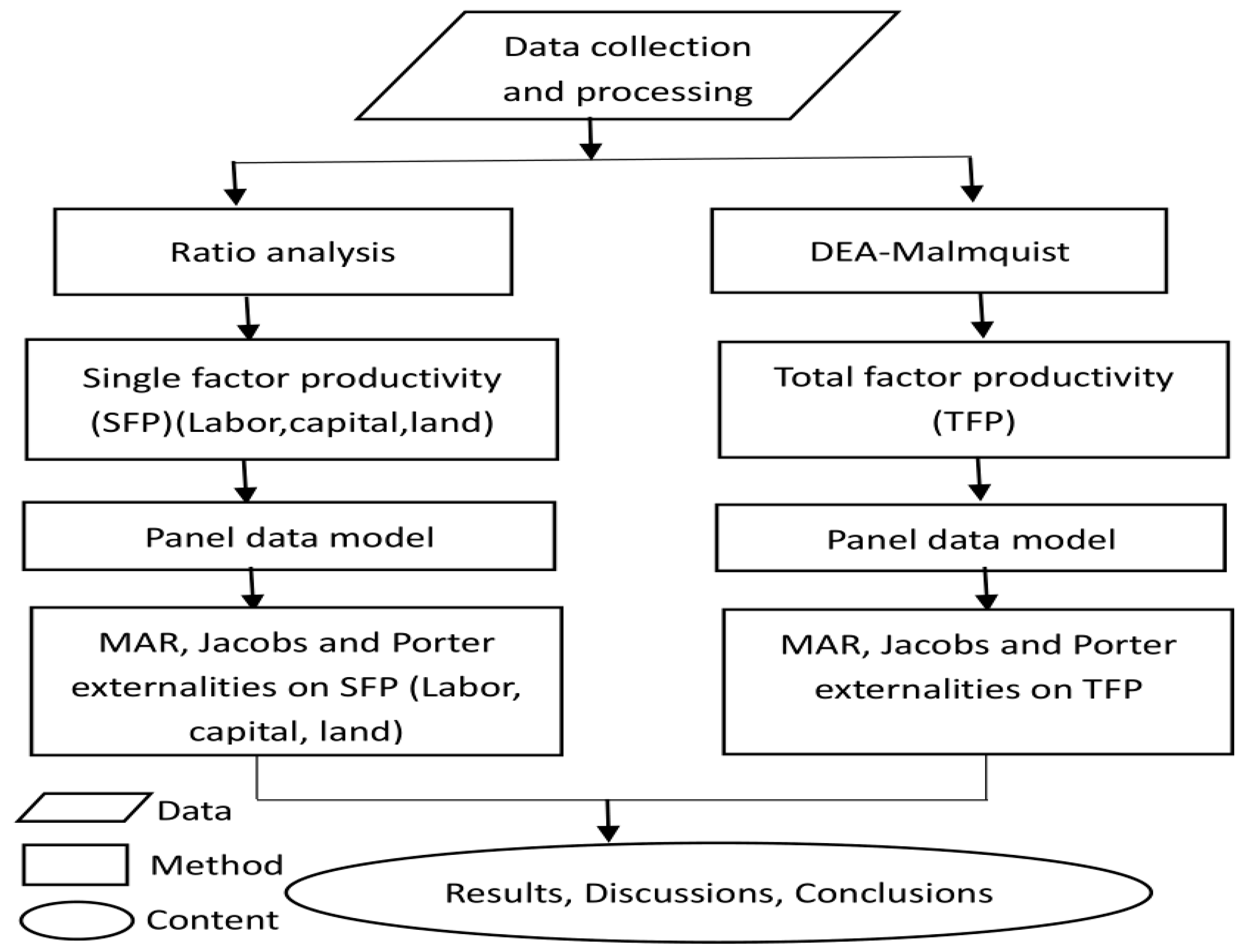 Sustainability 11 05380 g002 Sustainability 11 05380 g002