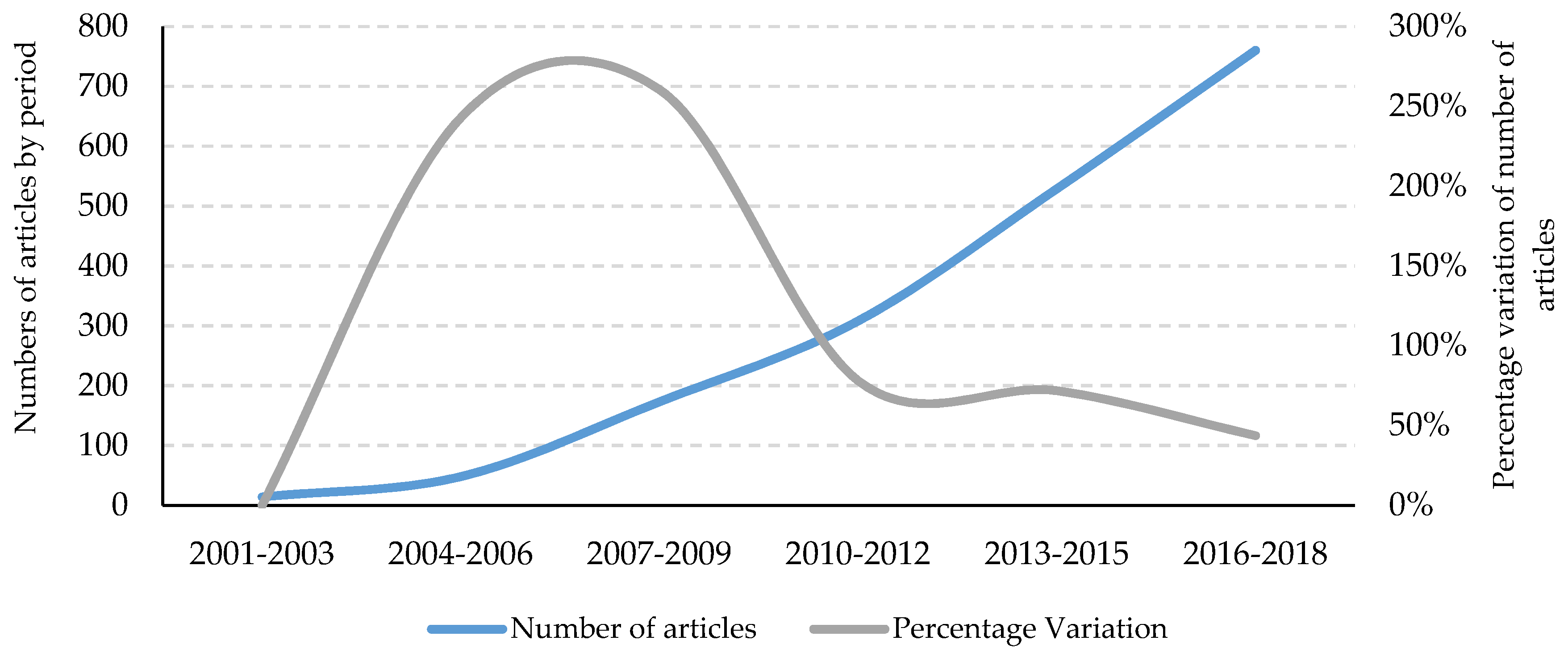 Sustainability 11 05382 g001