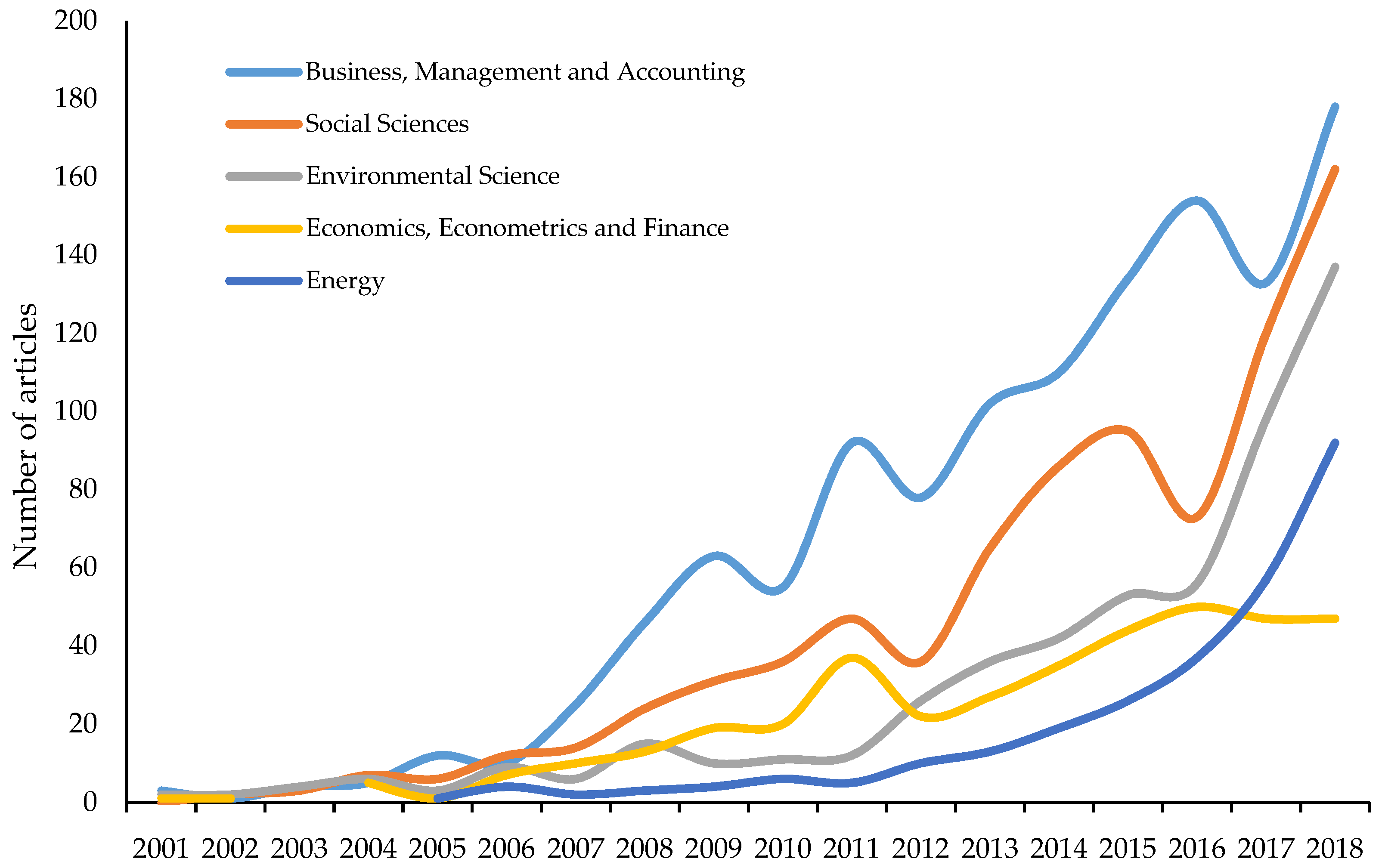 Sustainability 11 05382 g002
