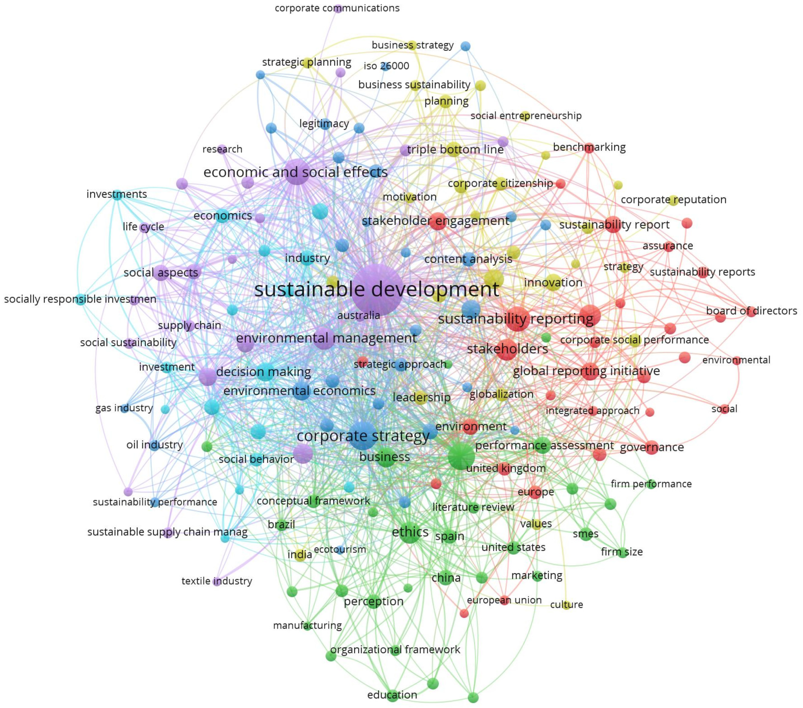 Sustainability 11 05382 g005