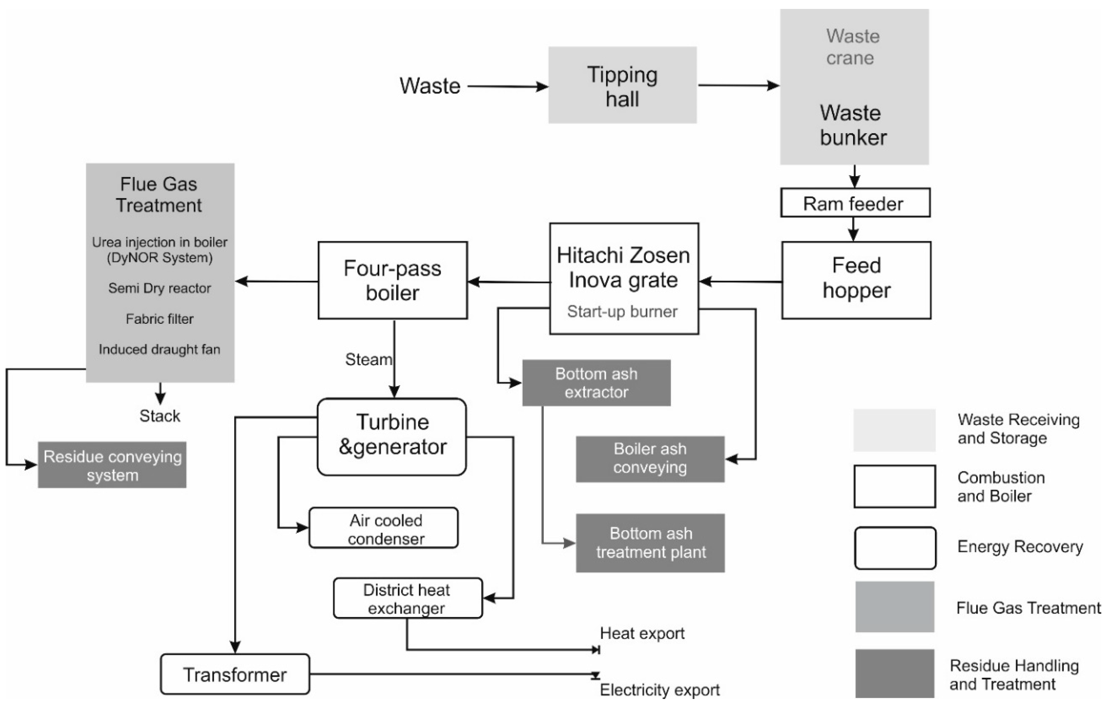 Sustainability 11 05384 g001
