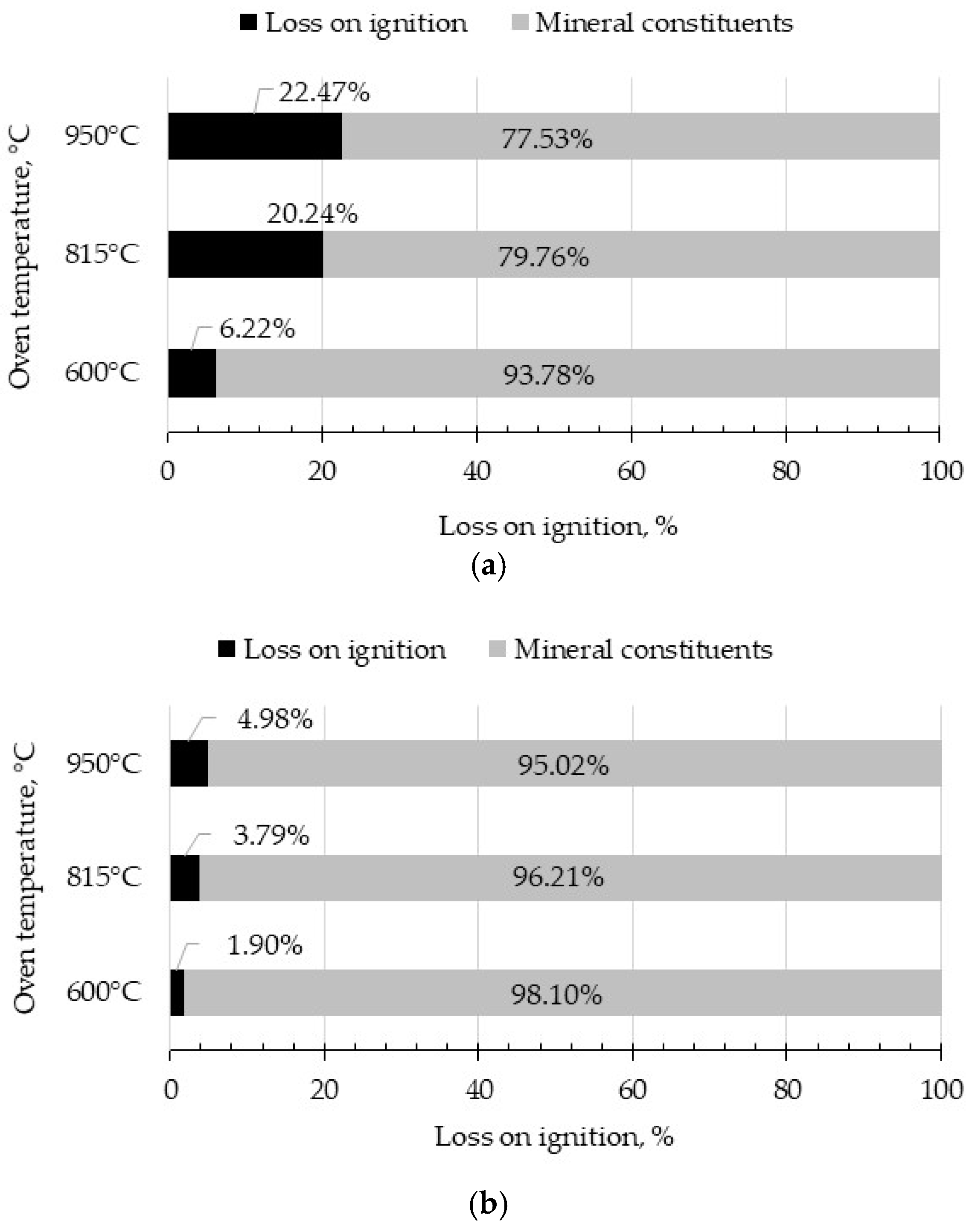 Sustainability 11 05384 g004