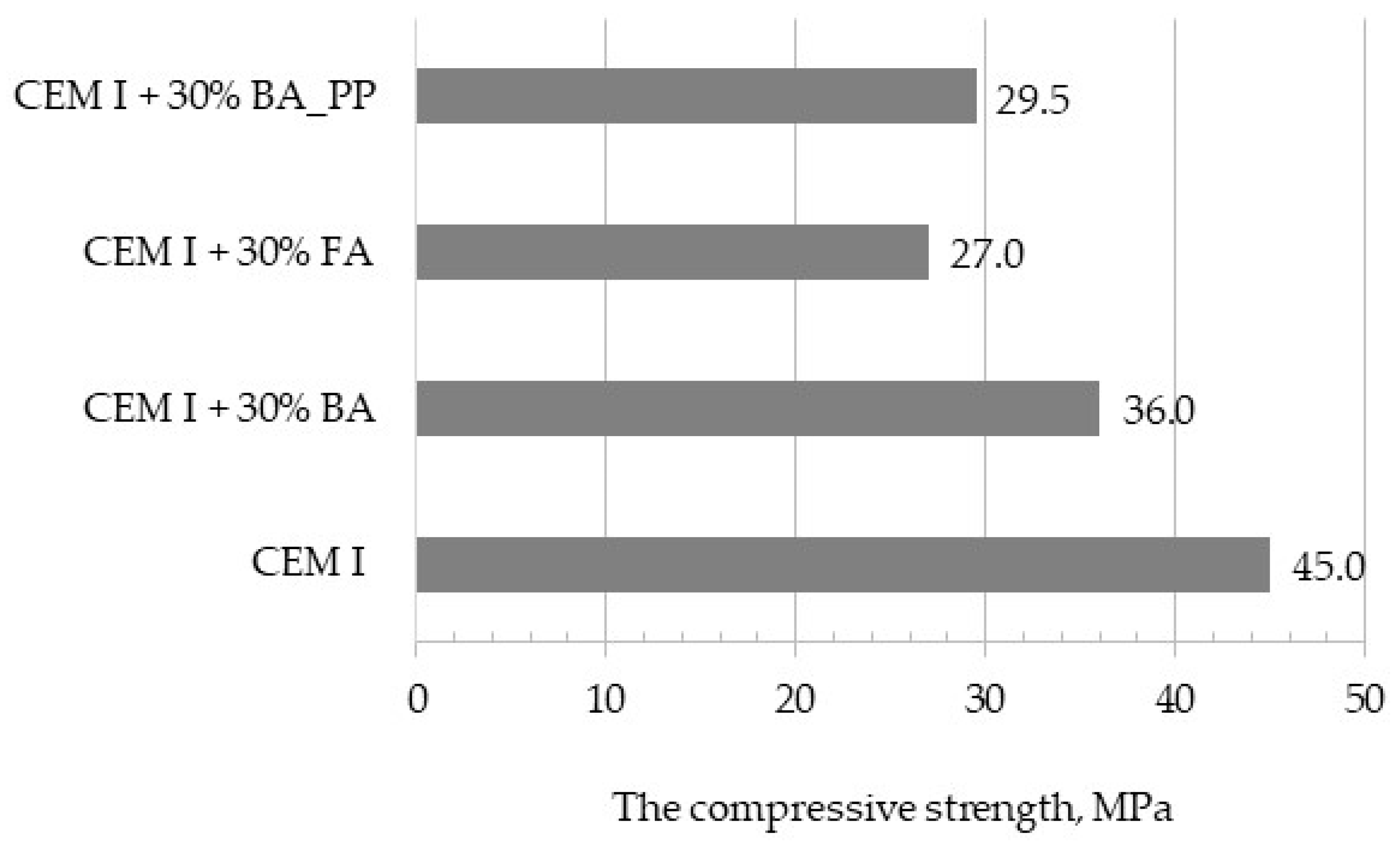 Sustainability 11 05384 g006