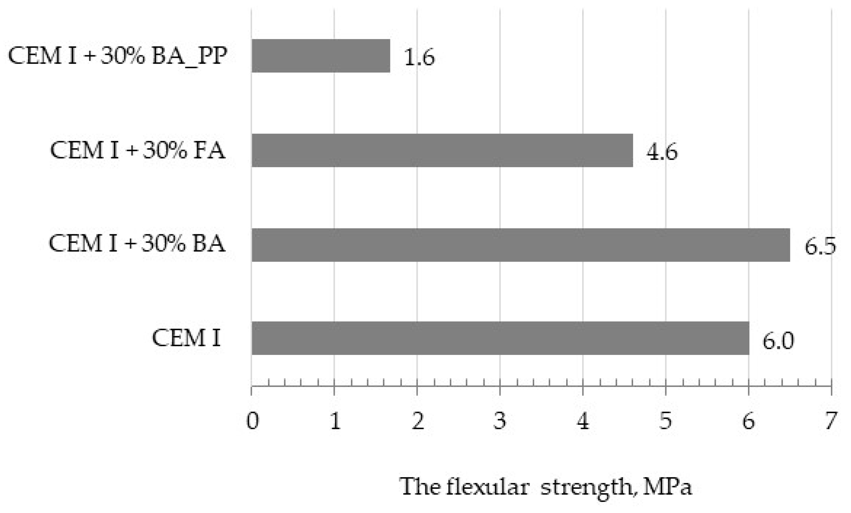 Sustainability 11 05384 g007