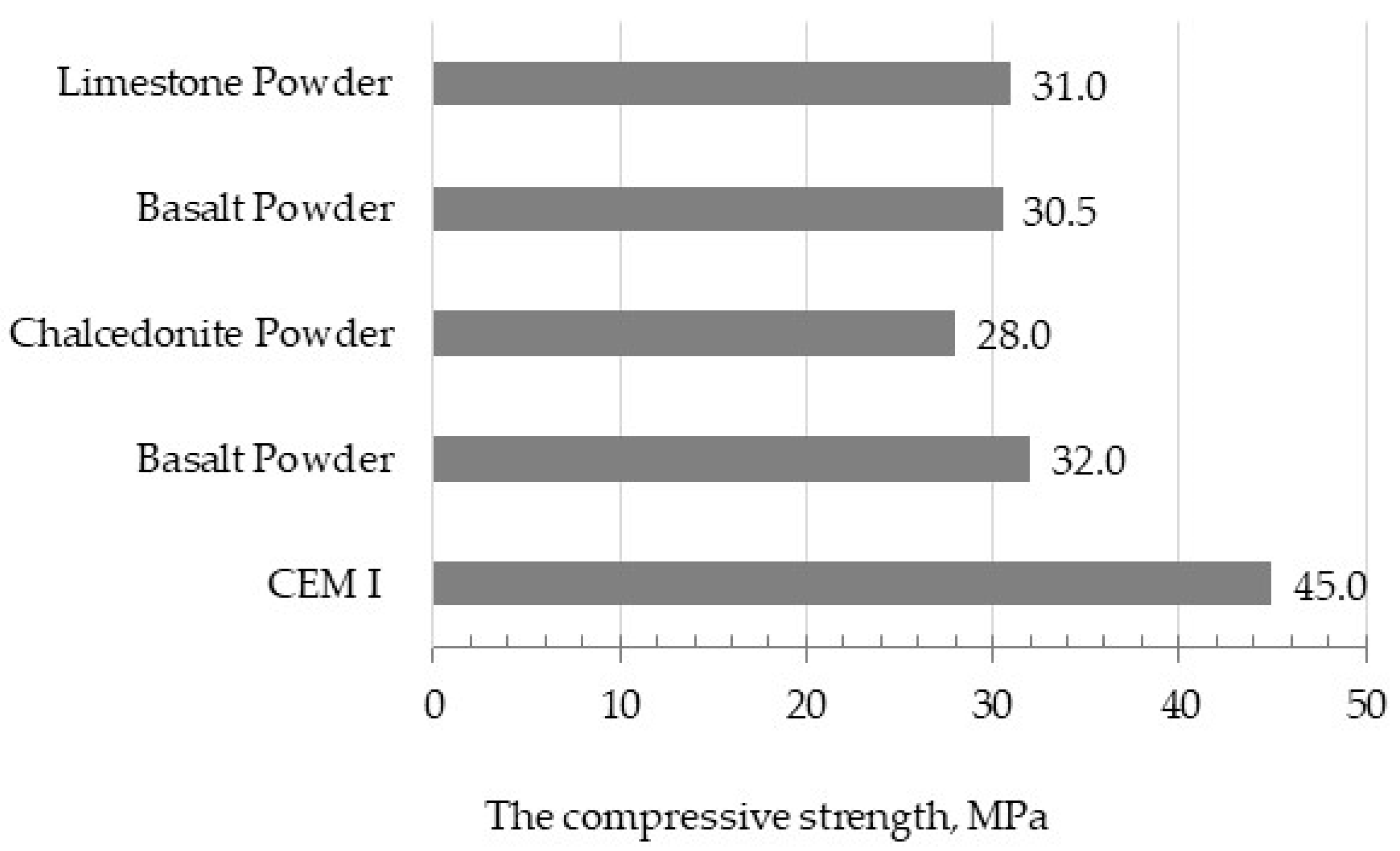 Sustainability 11 05384 g008
