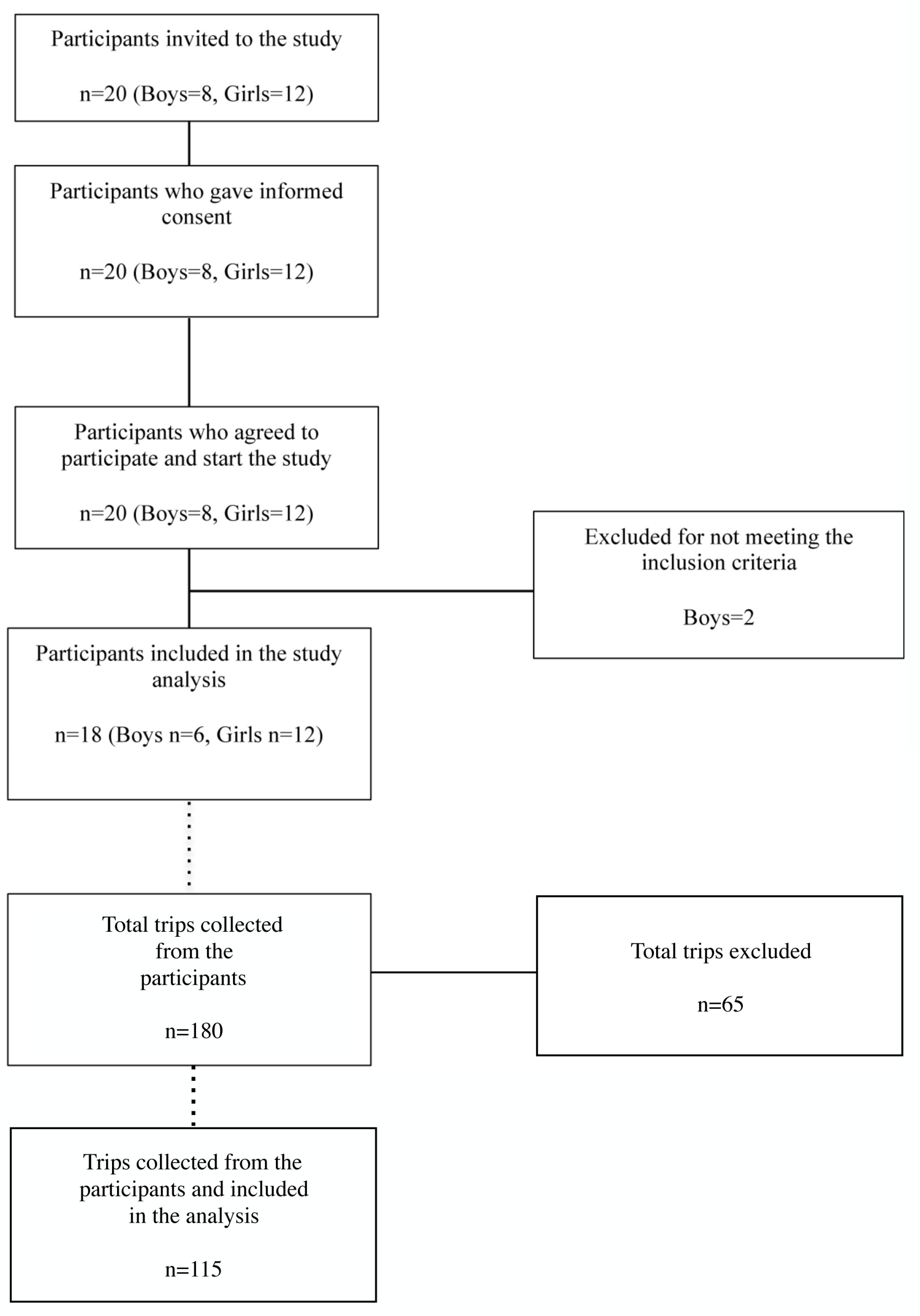 Sustainability 11 05395 g001