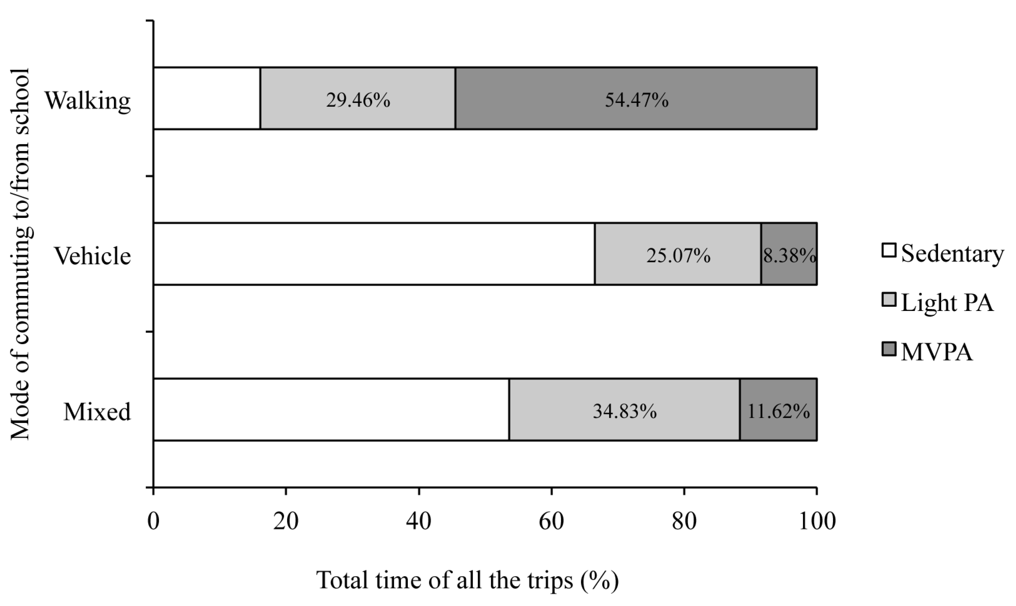 Sustainability 11 05395 g002
