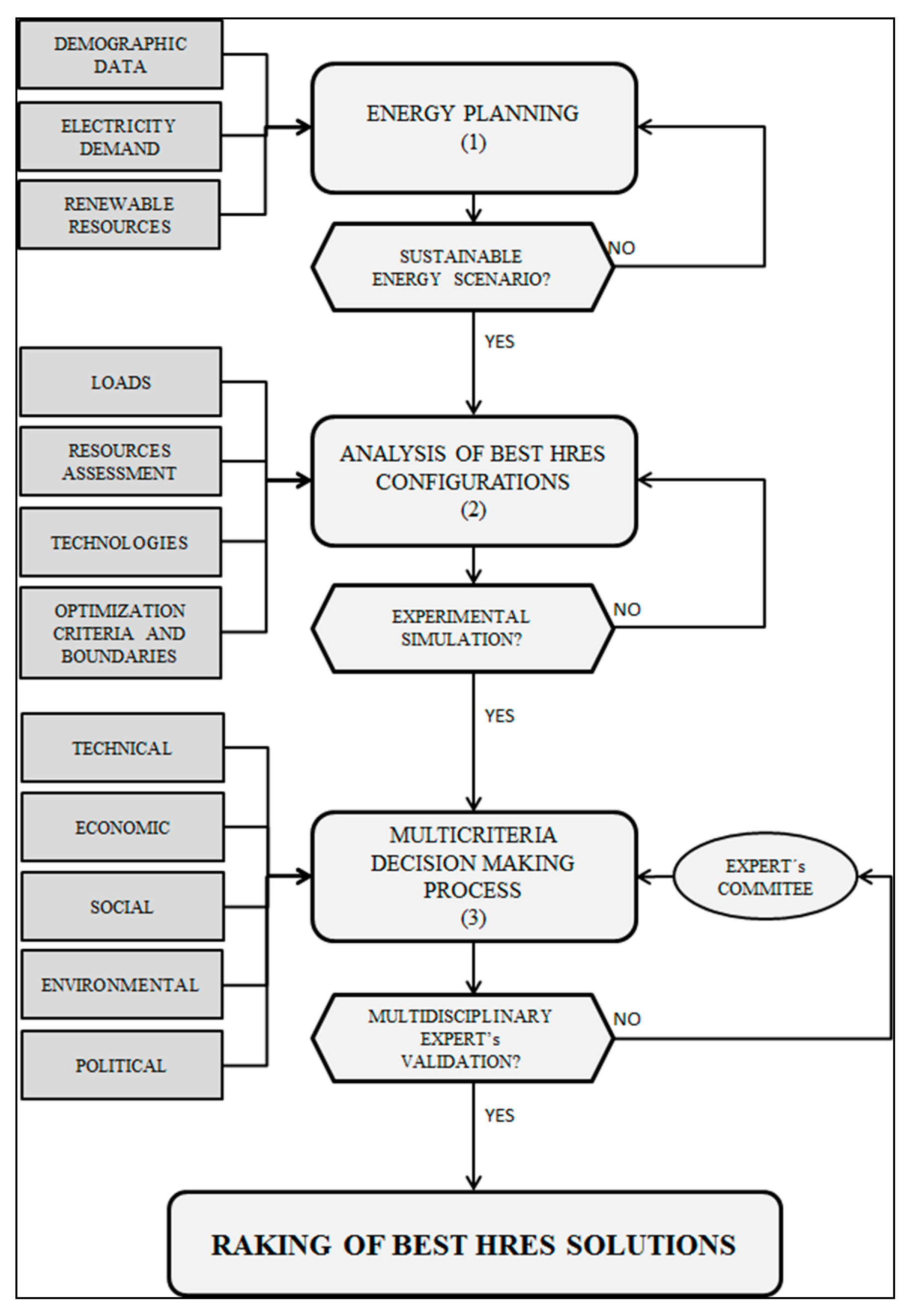 Sustainability 11 05398 g001