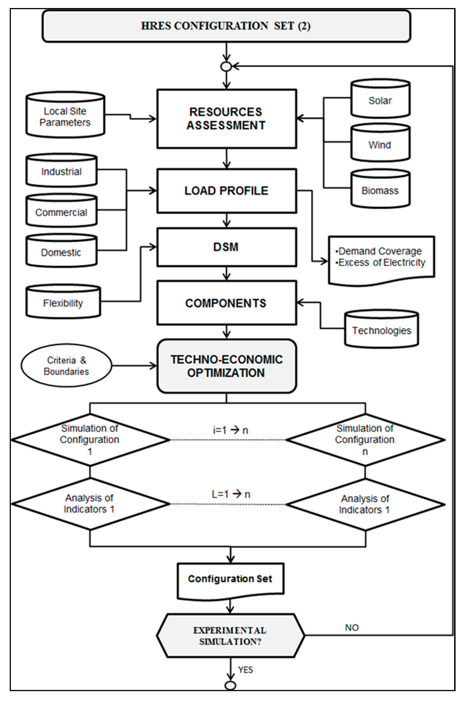 Sustainability 11 05398 g003
