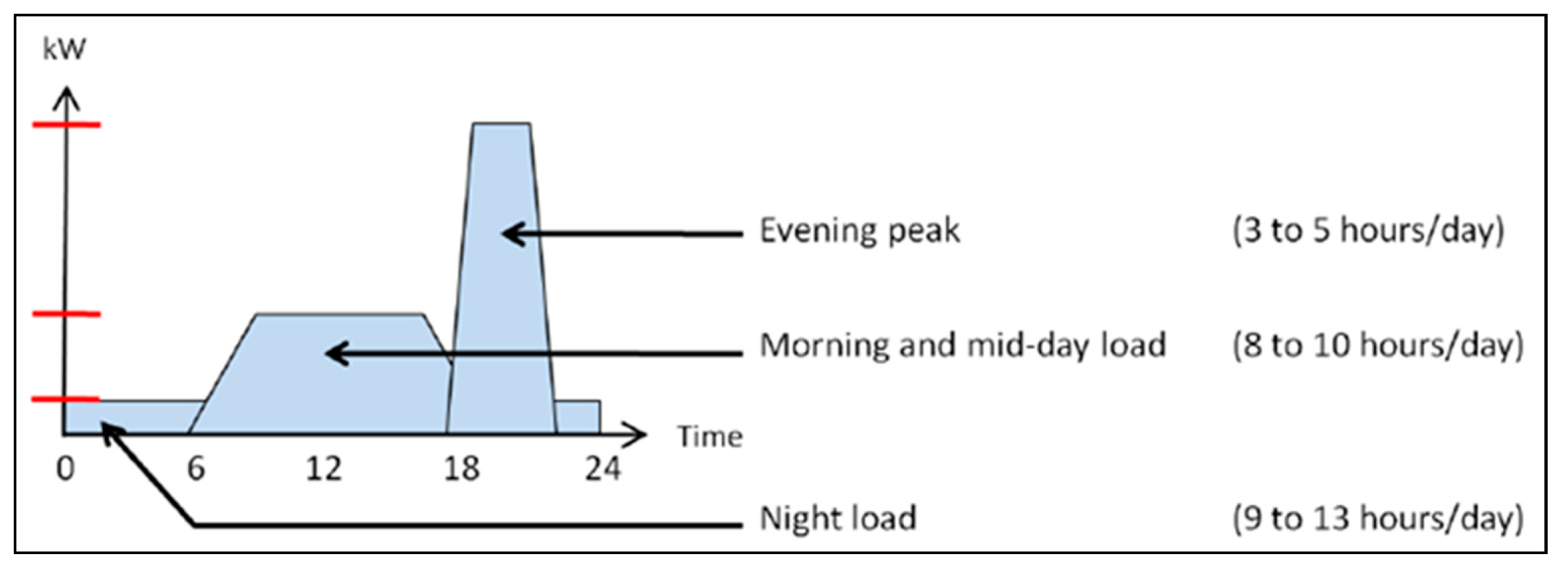 Sustainability 11 05398 g004