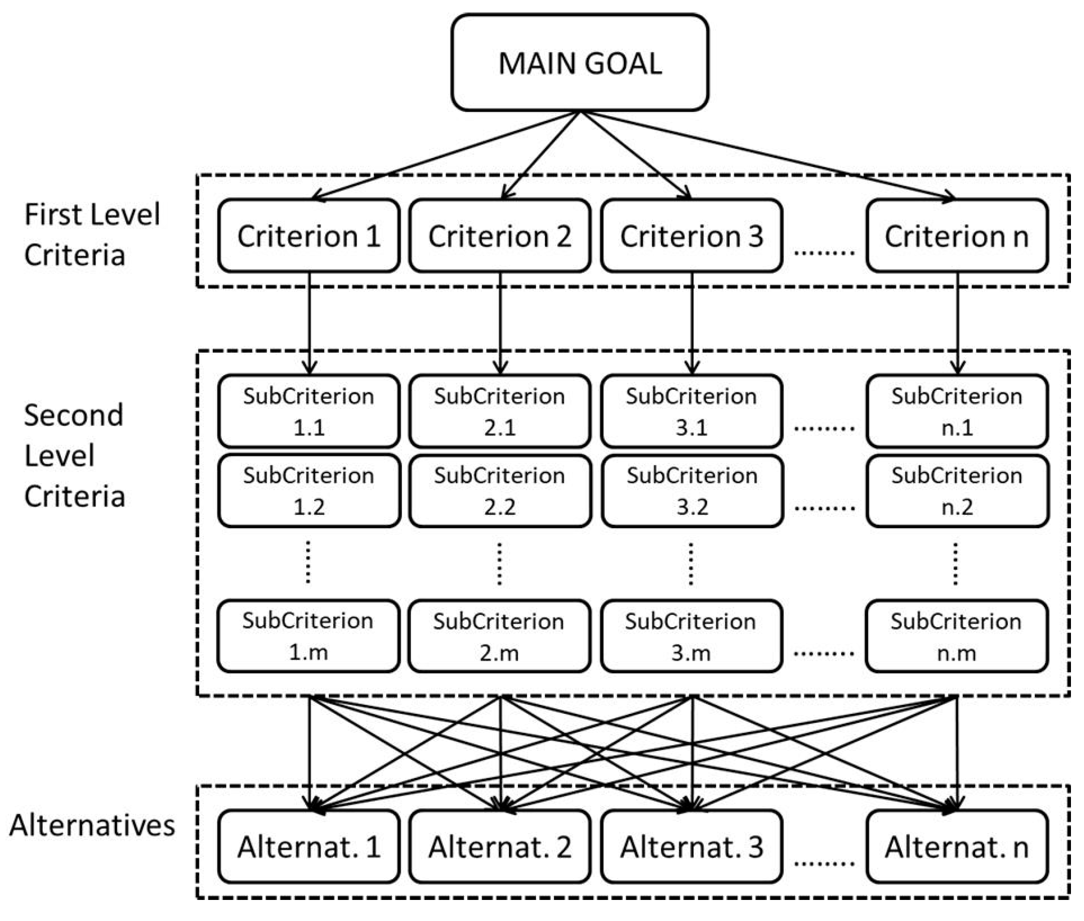 Sustainability 11 05398 g005