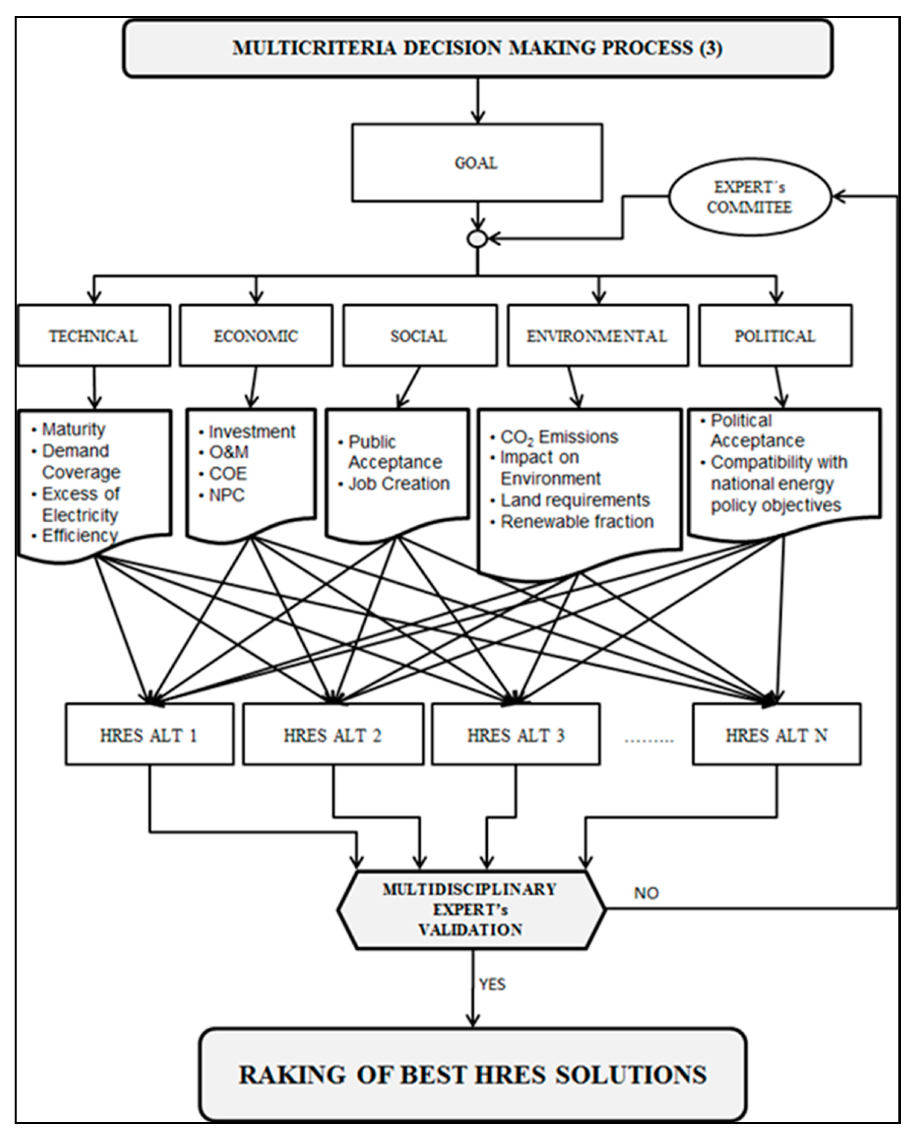 Sustainability 11 05398 g006