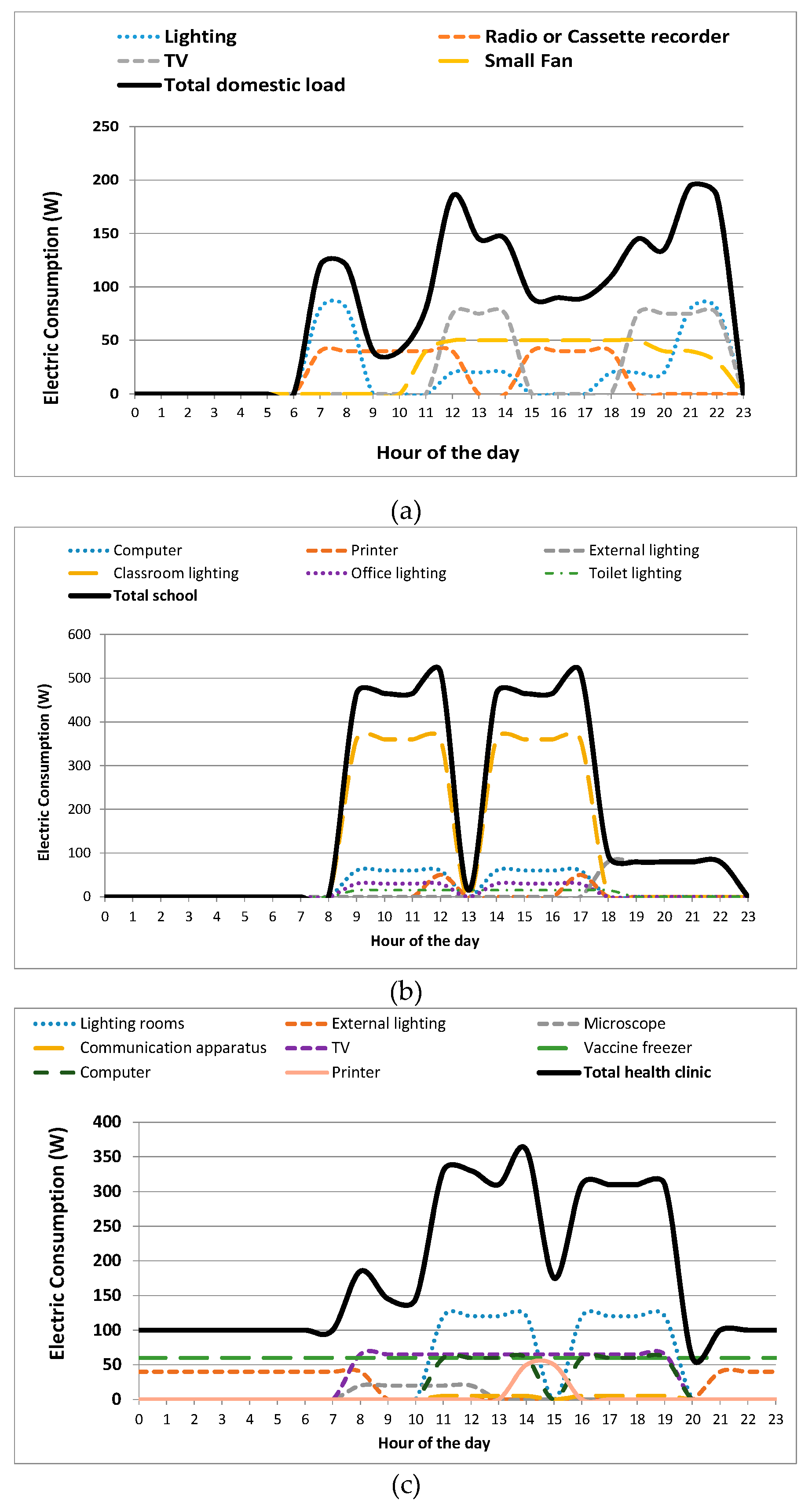 Sustainability 11 05398 g008a