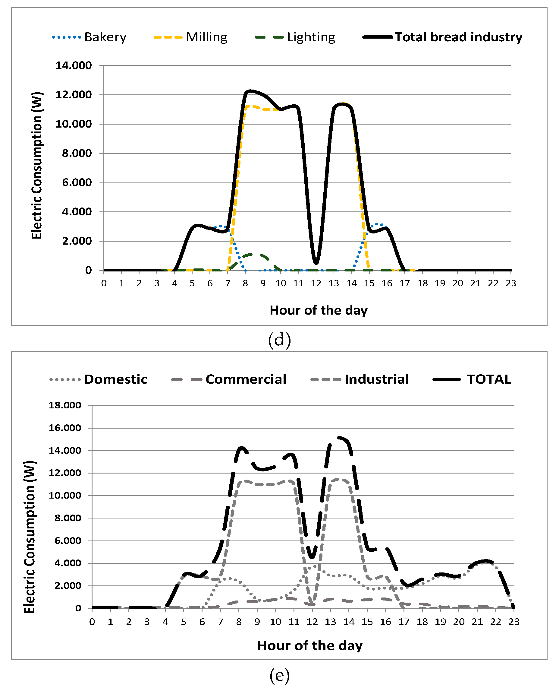 Sustainability 11 05398 g008b