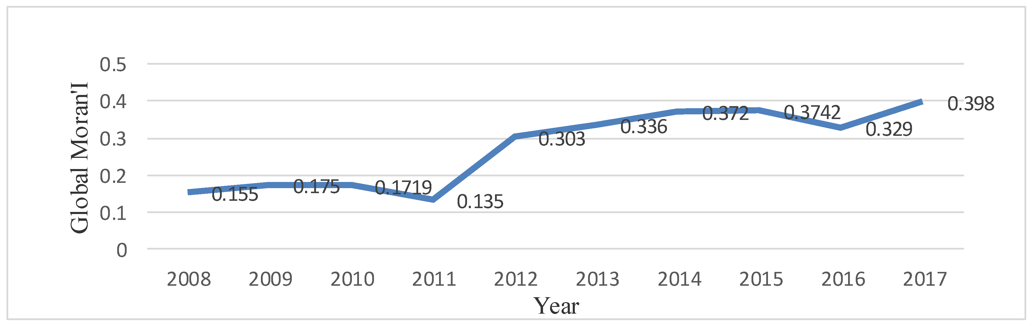 Sustainability 11 05399 g002