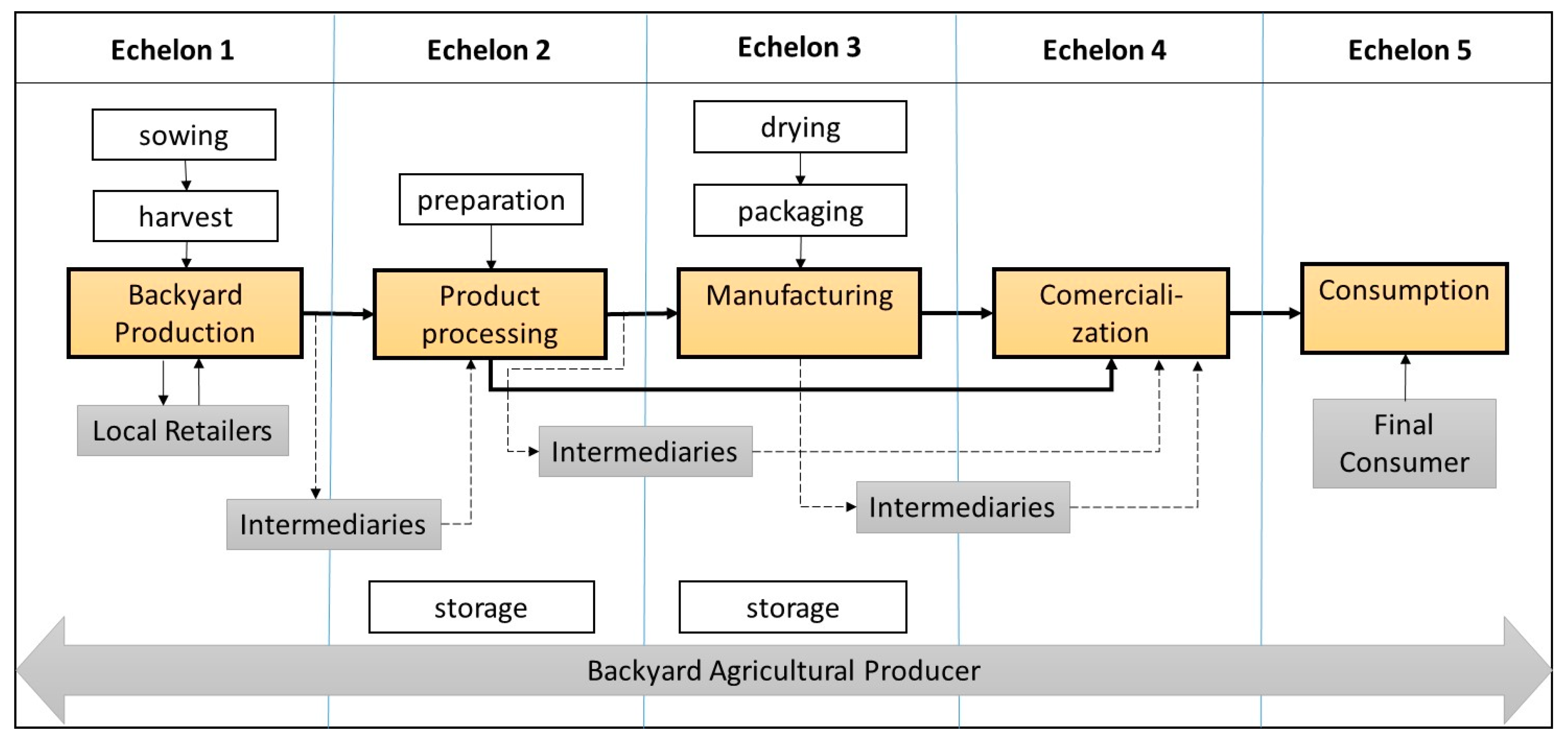 Sustainability 11 05400 g002